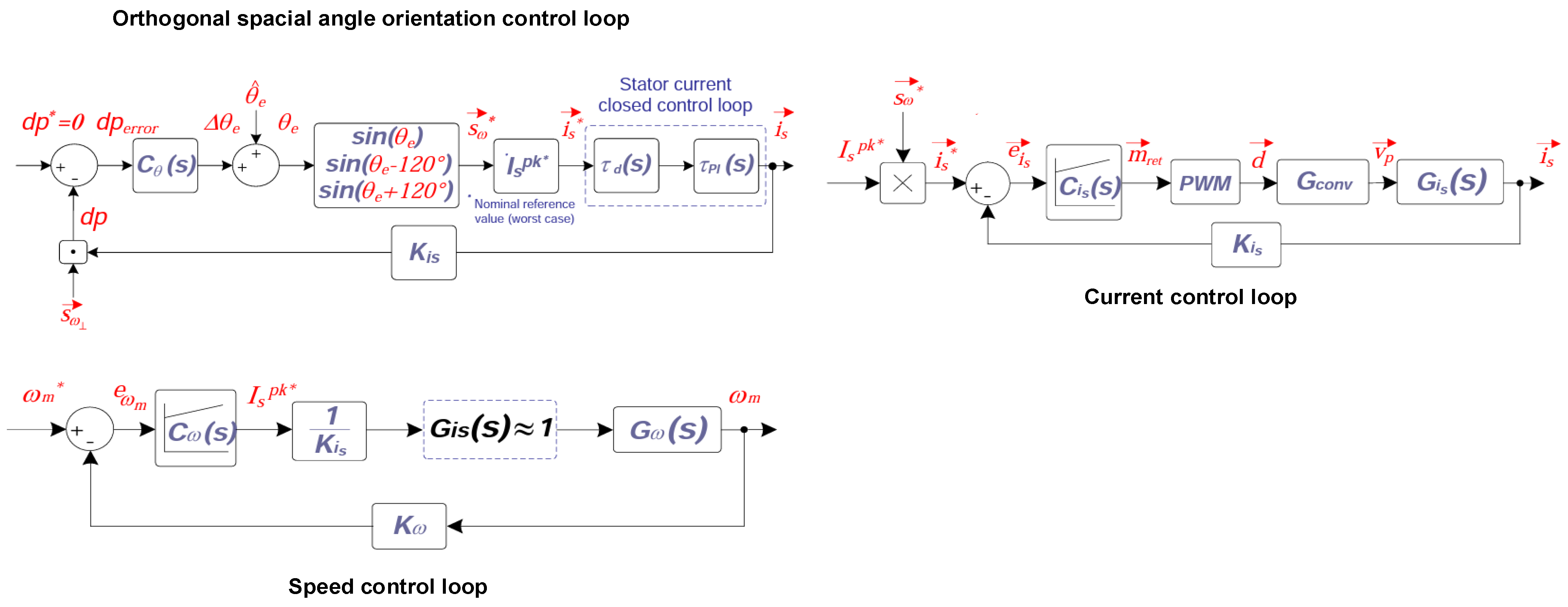 Energies 15 08060 g008