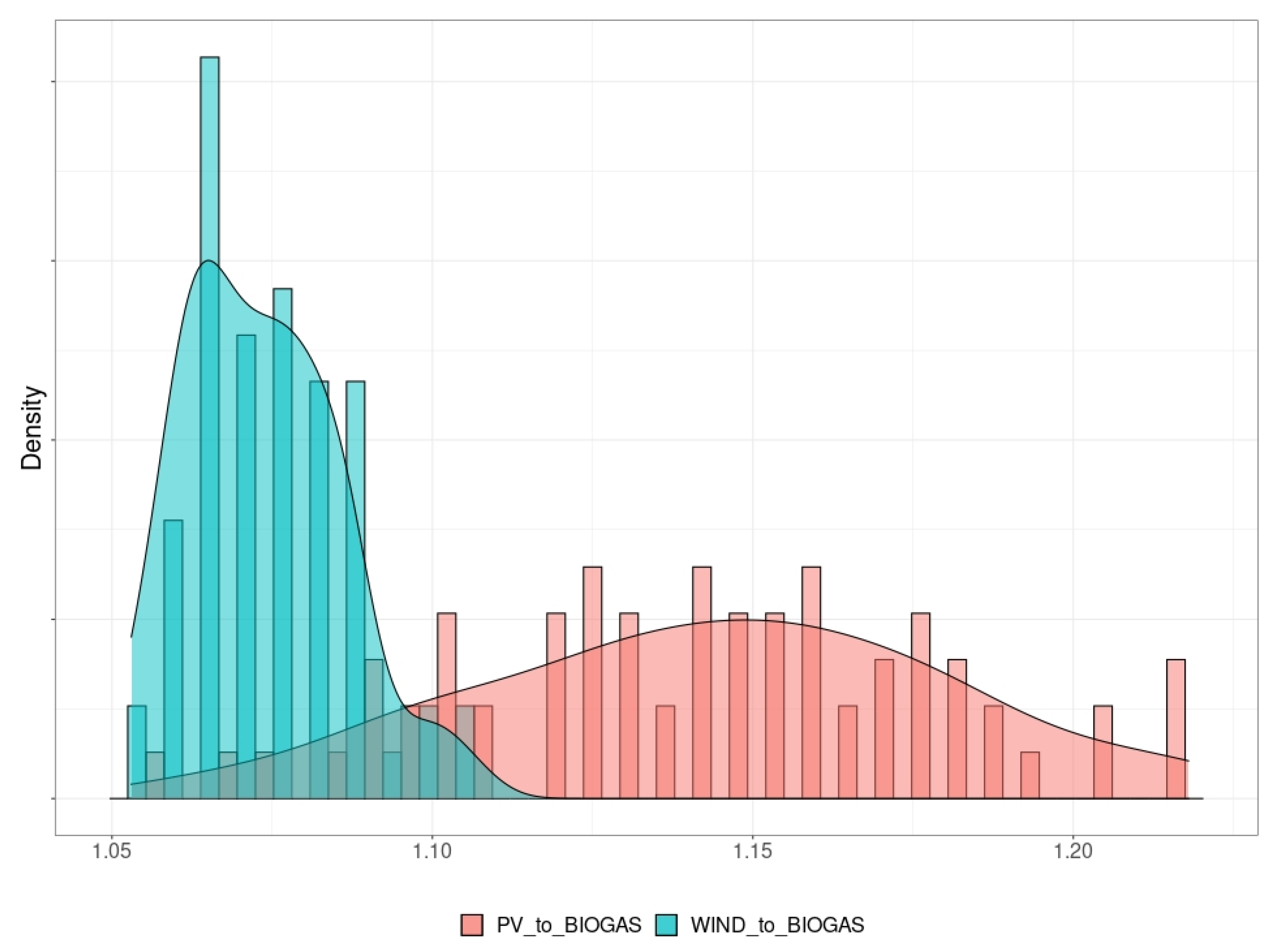 Energies 15 08061 g001