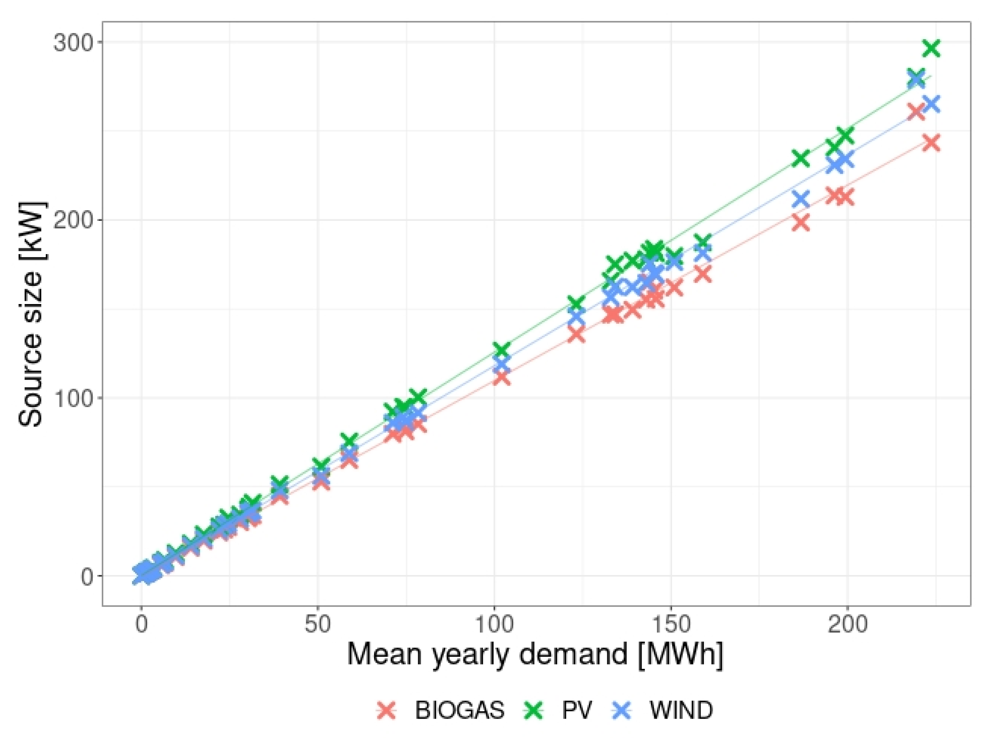 Energies 15 08061 g002