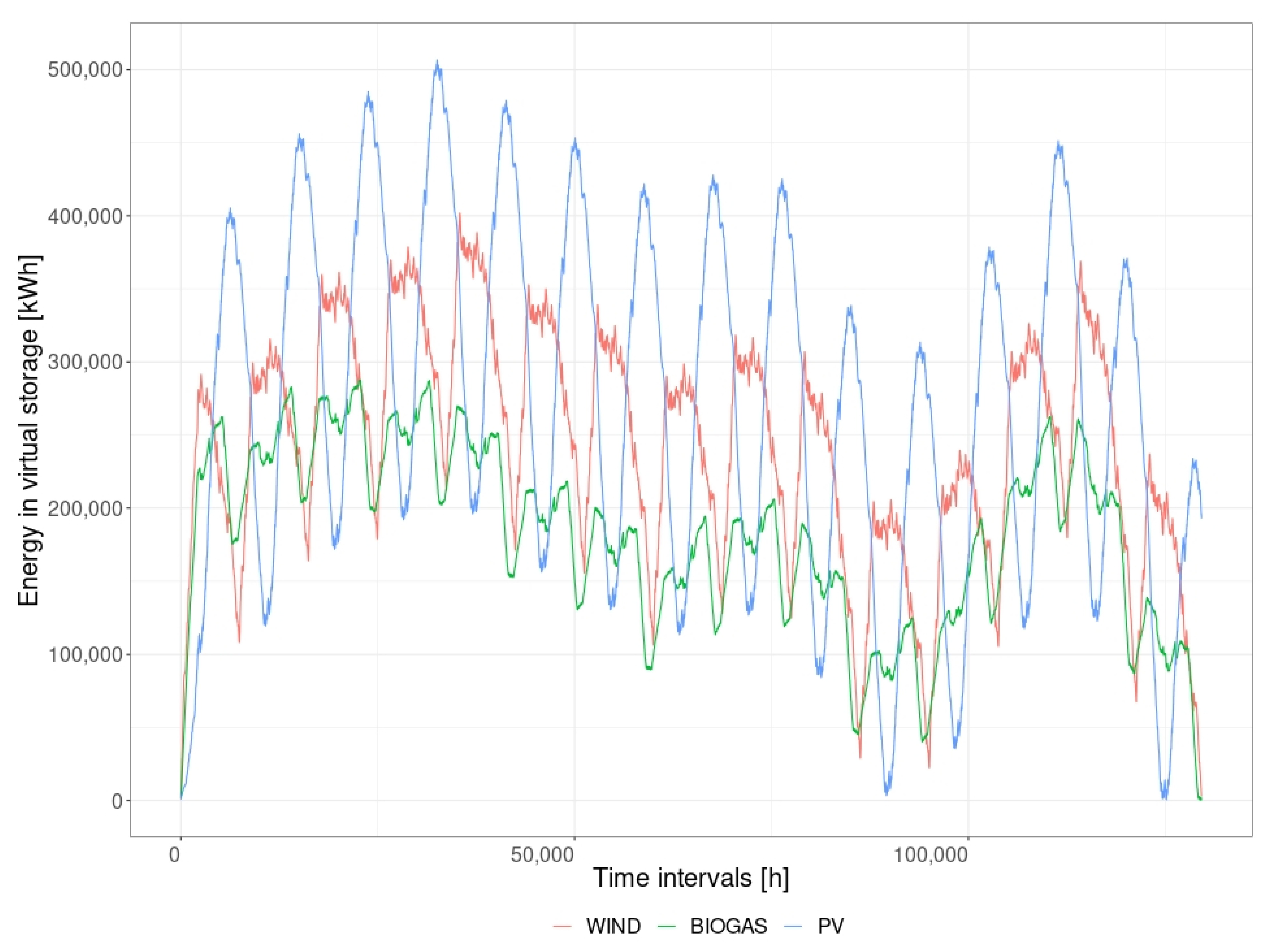 Energies 15 08061 g003