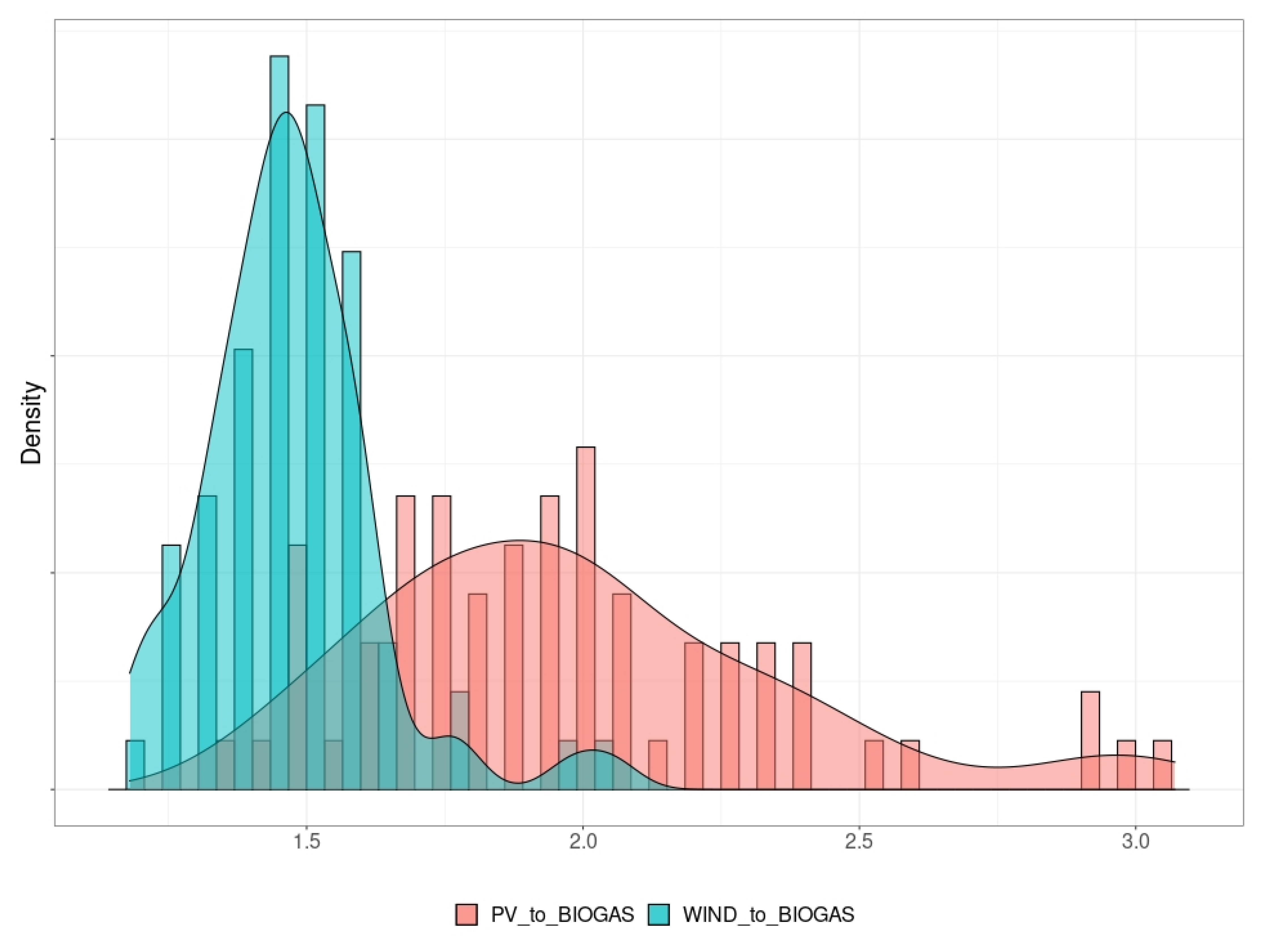 Energies 15 08061 g004
