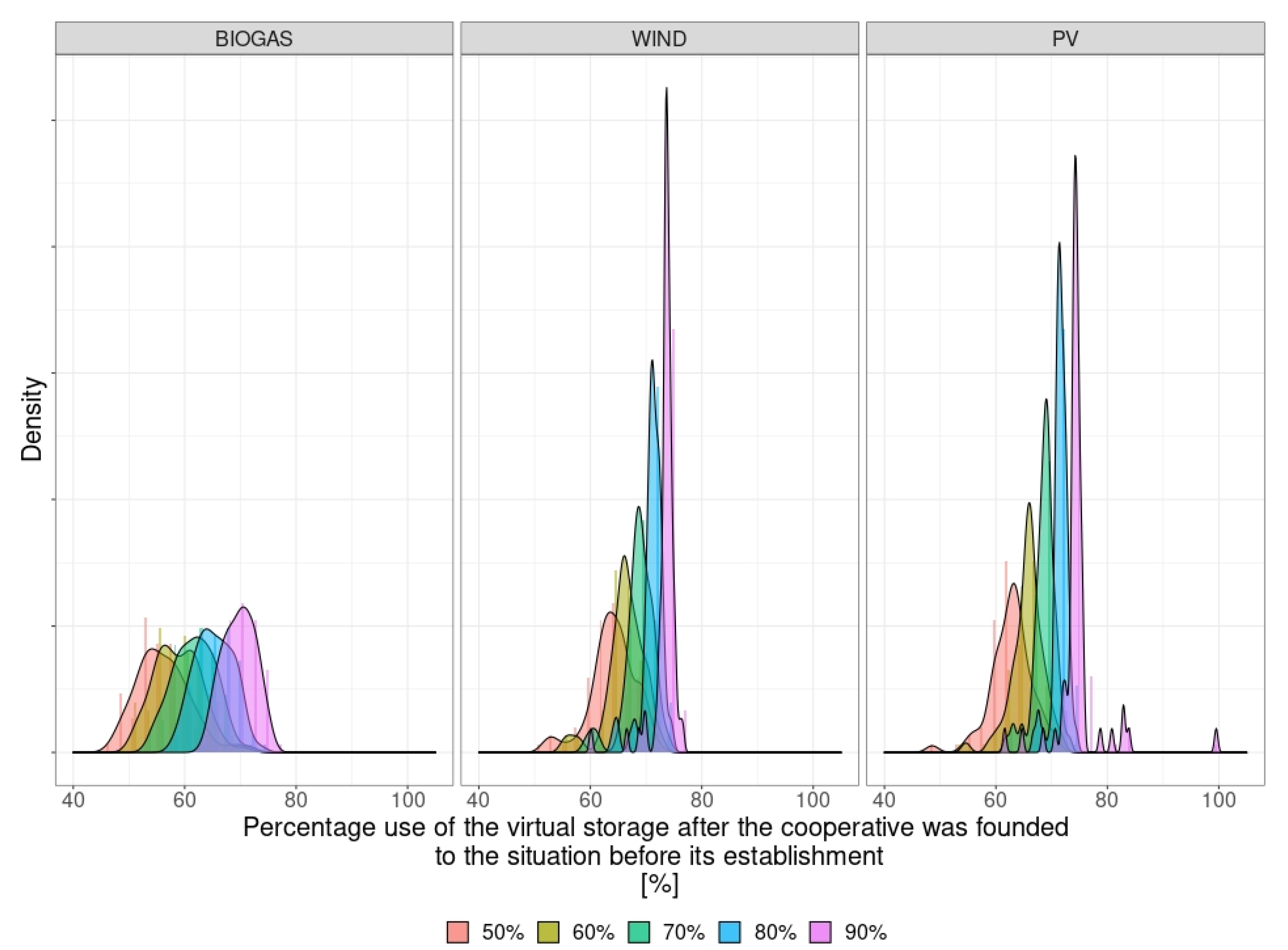 Energies 15 08061 g005