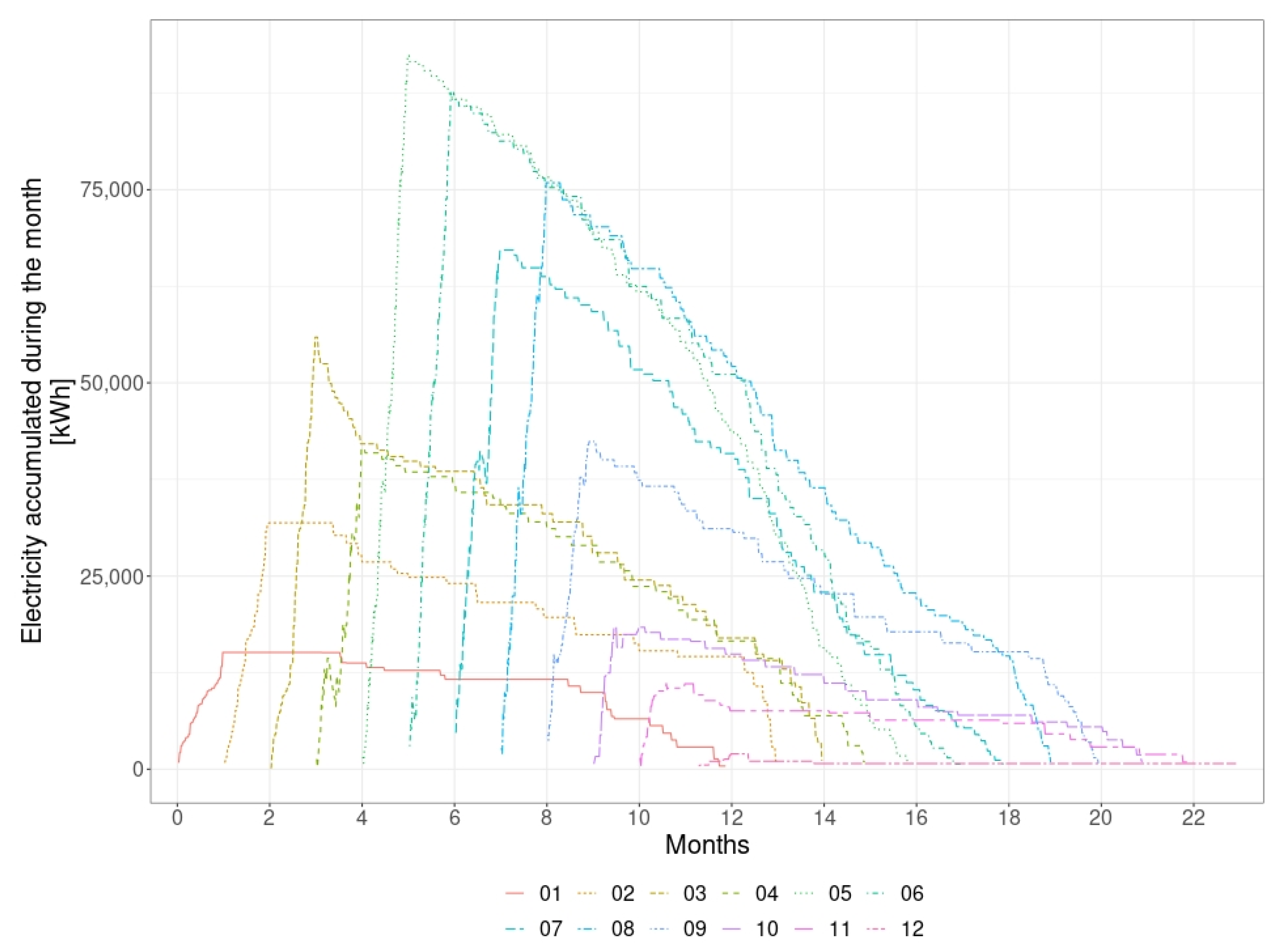 Energies 15 08061 g006