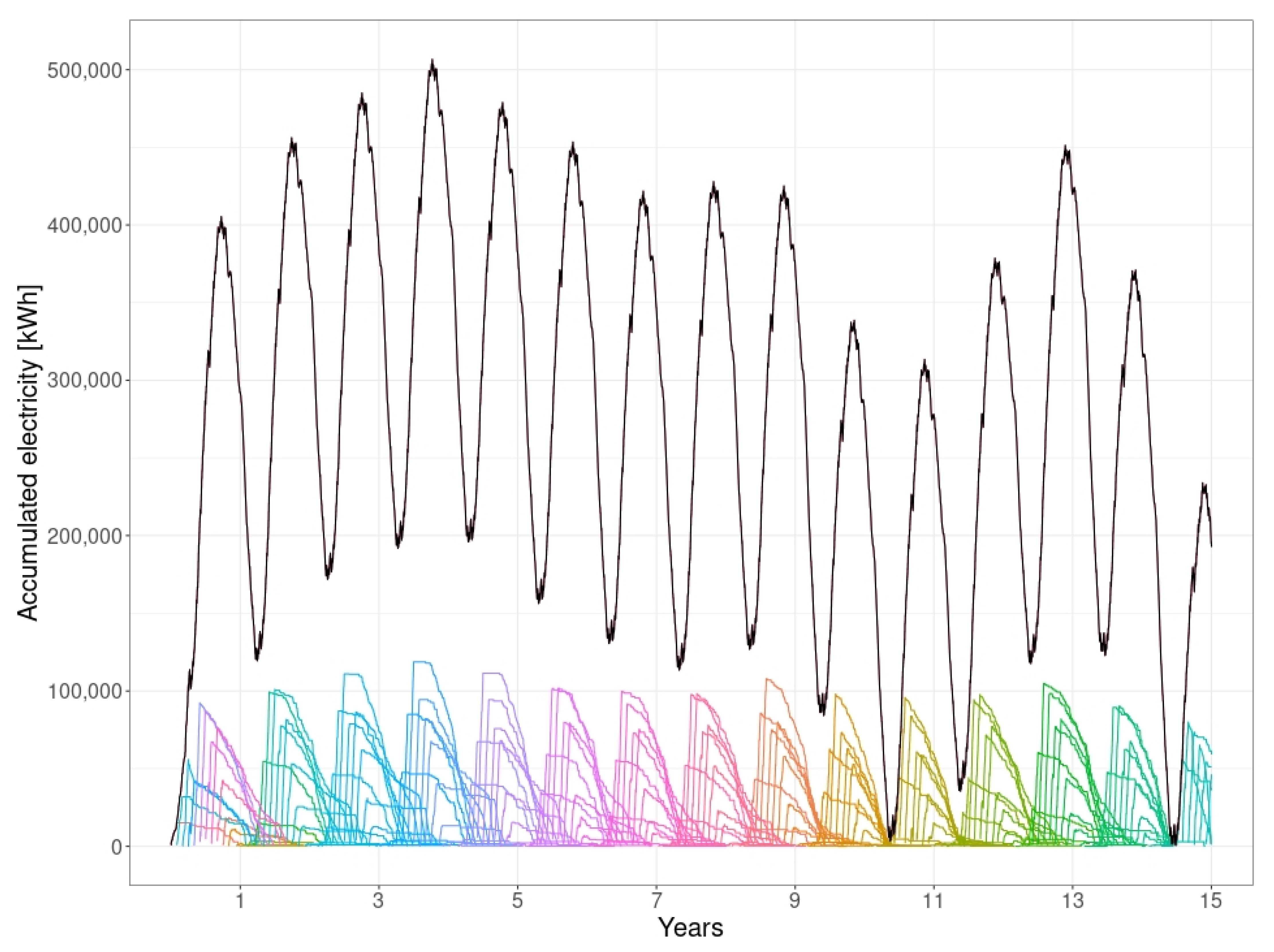 Energies 15 08061 g007