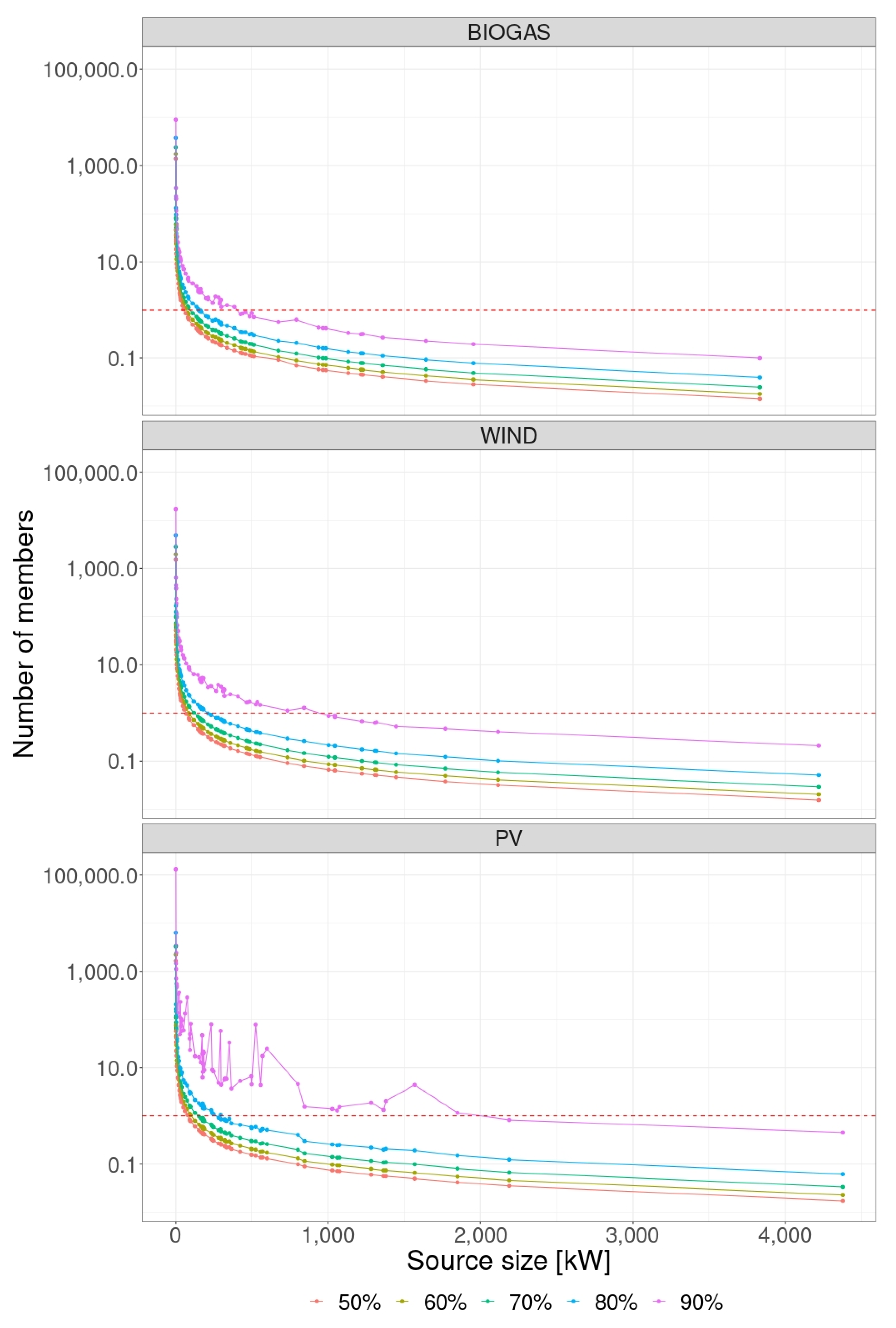 Energies 15 08061 g008