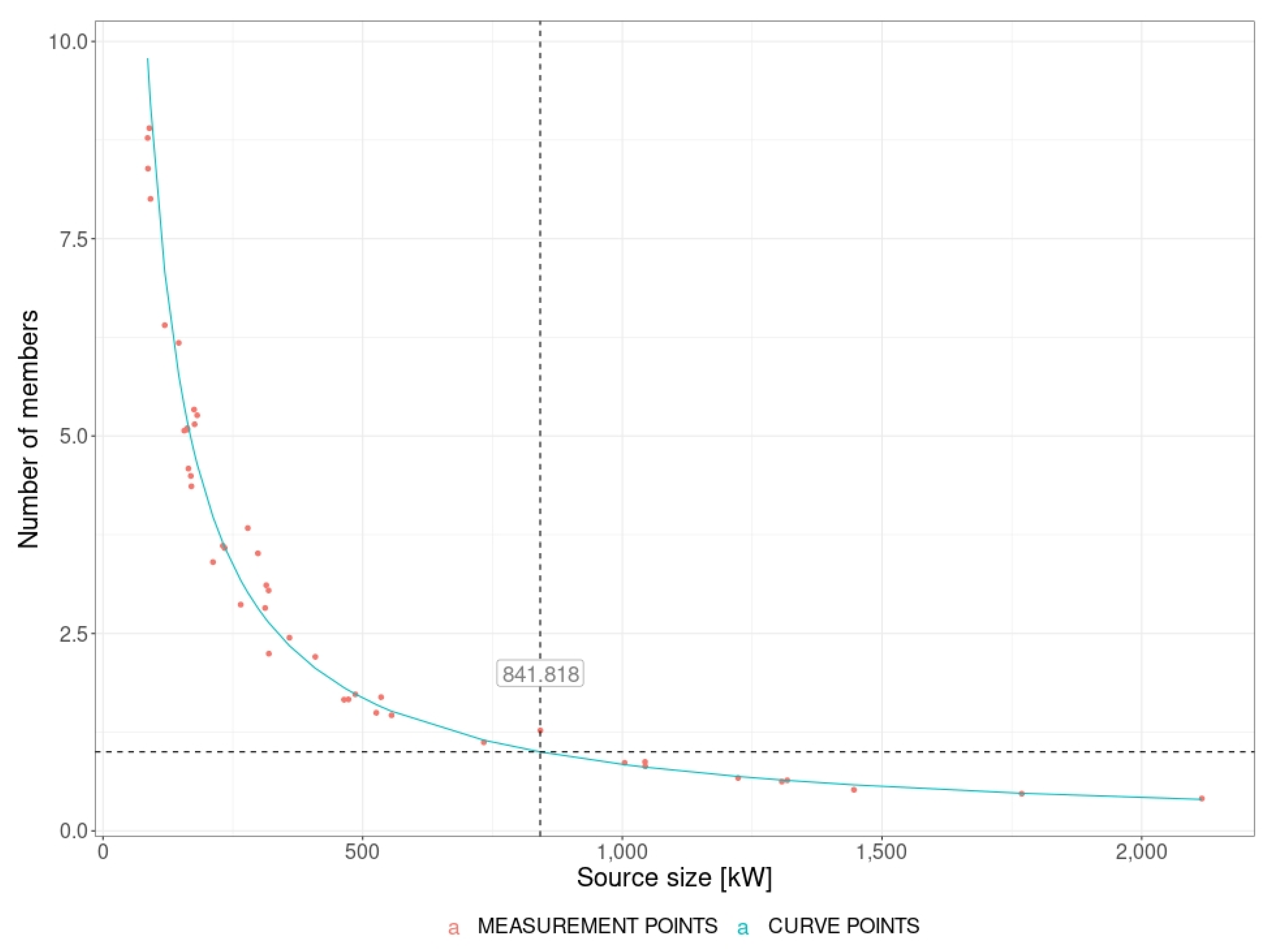 Energies 15 08061 g009