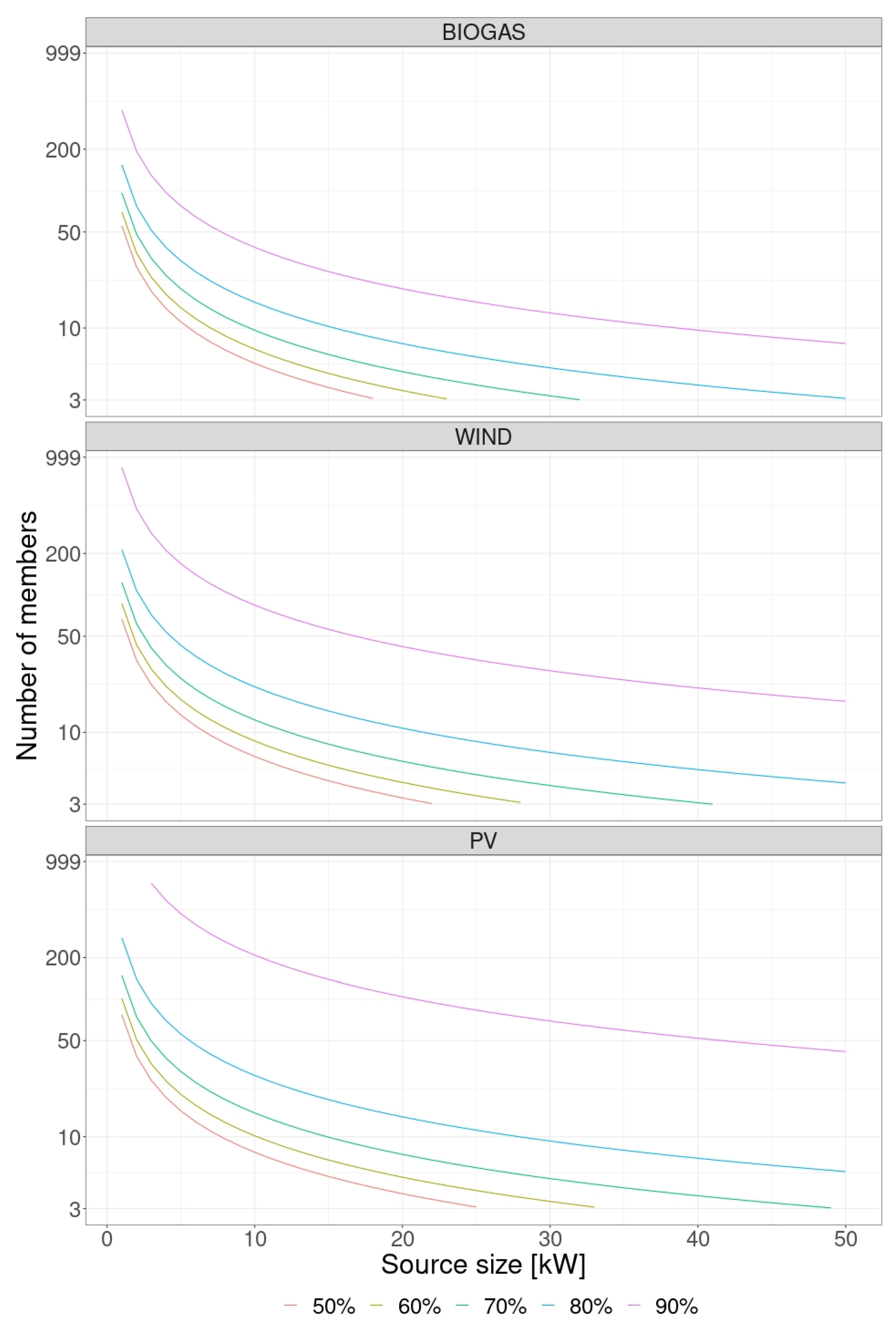 Energies 15 08061 g010