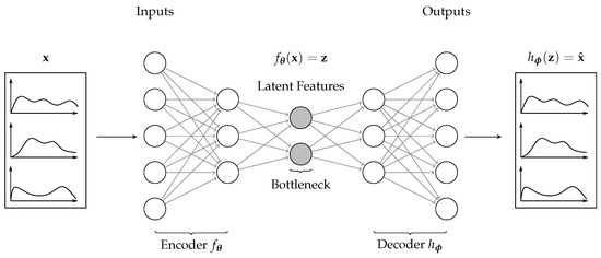 Multi-Task Autoencoders and Transfer Learning for Day-Ahead Wind and ...