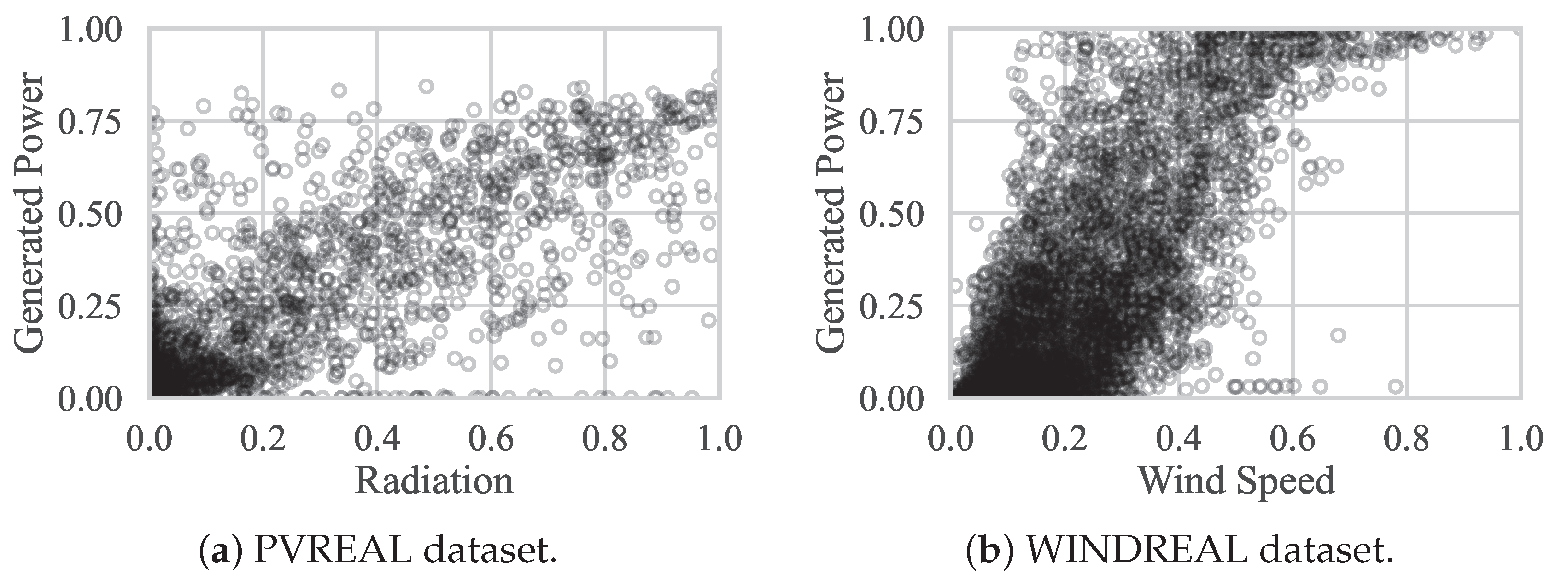 Energies 15 08062 g006