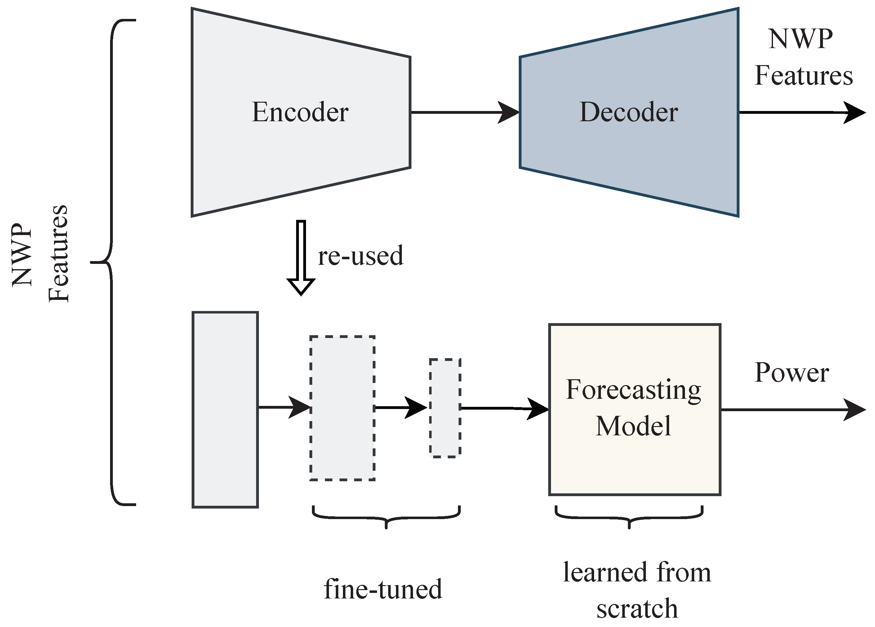 Energies 15 08062 g008