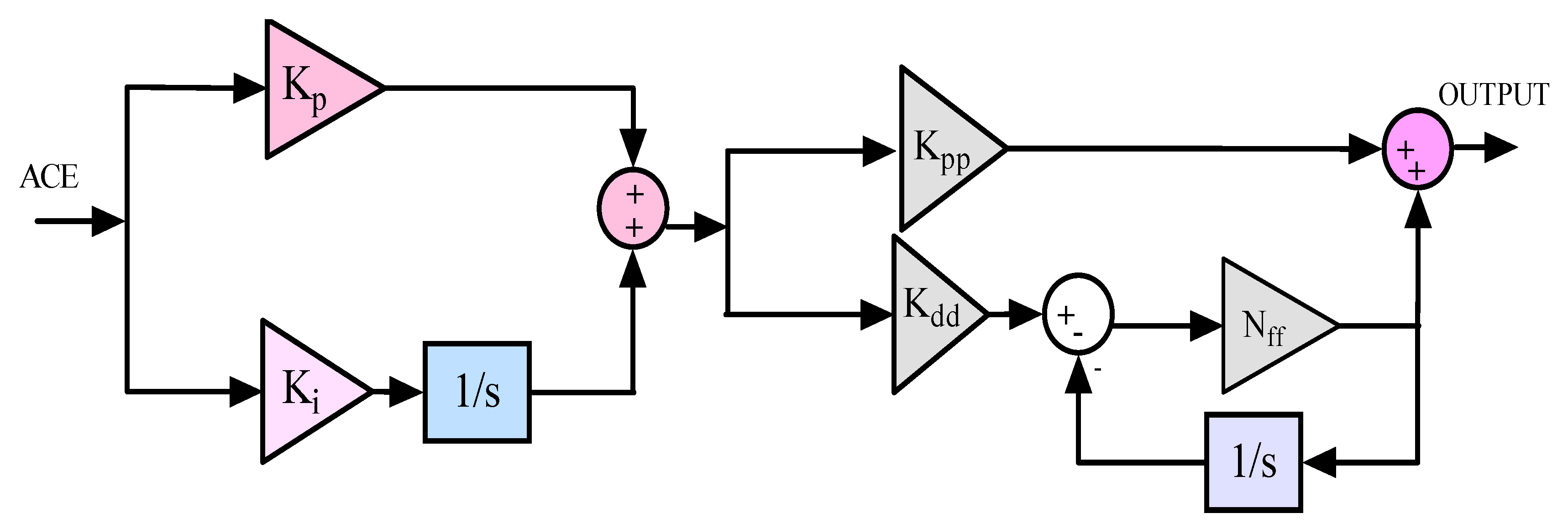 Energies 15 08063 g004 Energies 15 08063 g004