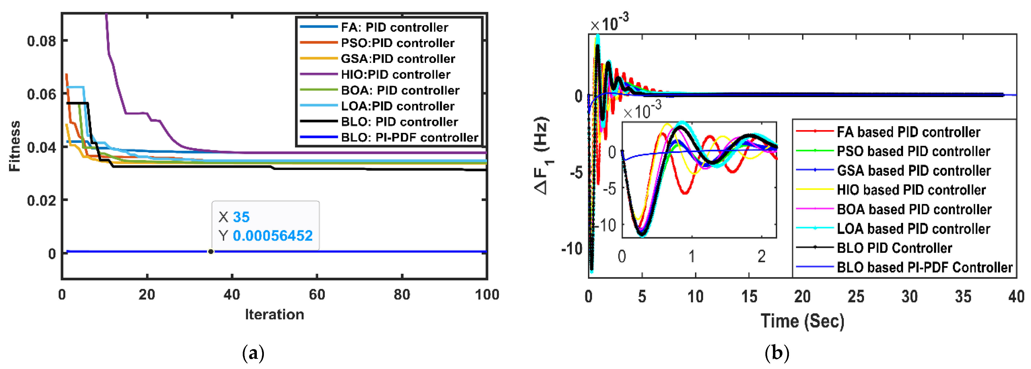 Energies 15 08063 g005a Energies 15 08063 g005a