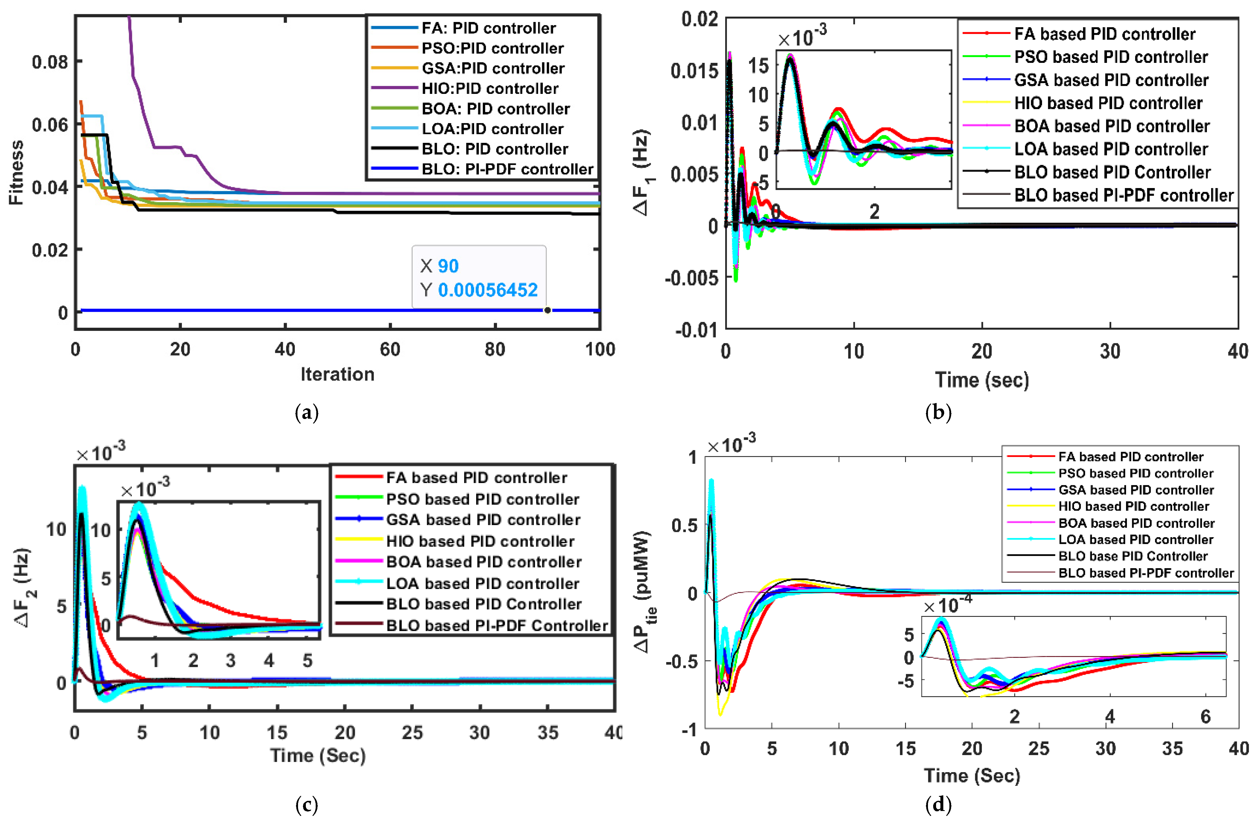 Energies 15 08063 g006 Energies 15 08063 g006