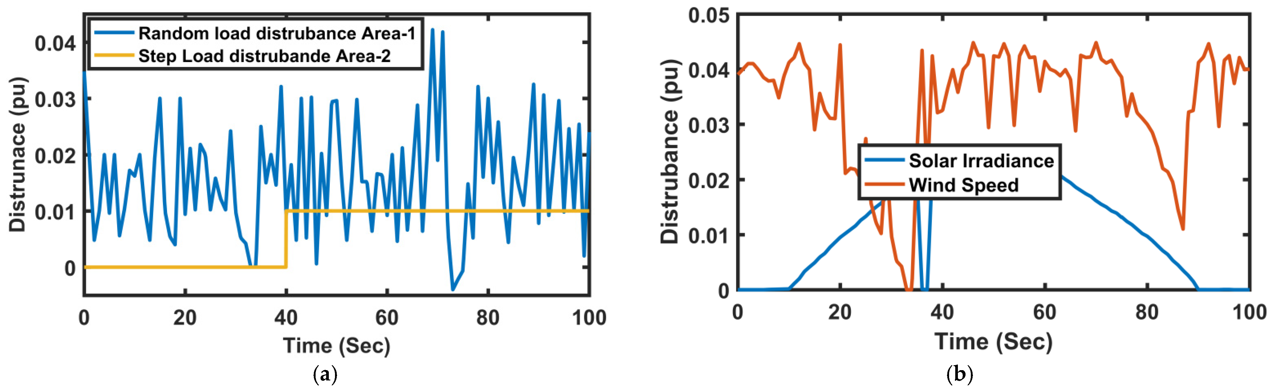 Energies 15 08063 g008a Energies 15 08063 g008a