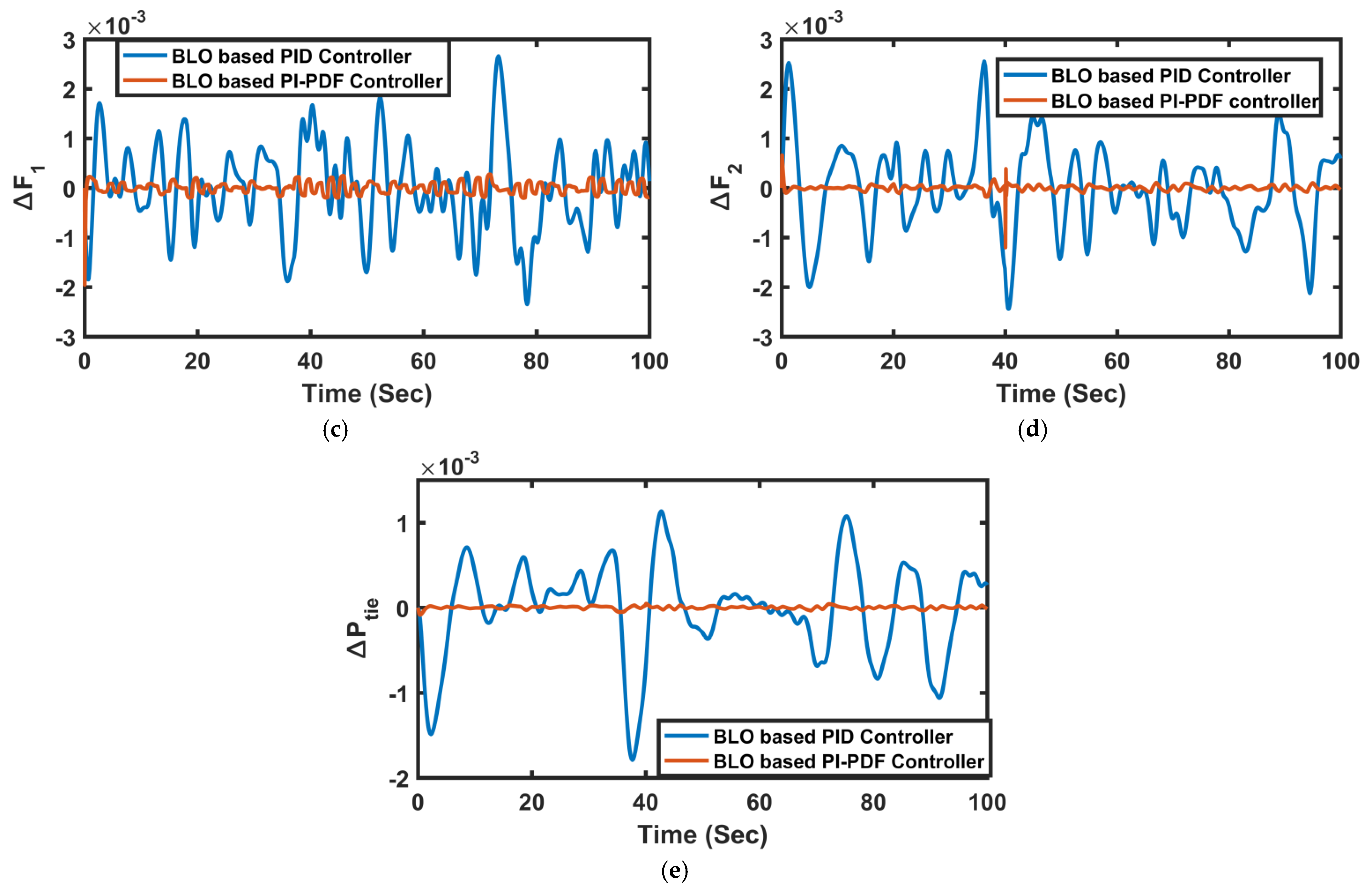 Energies 15 08063 g008b Energies 15 08063 g008b
