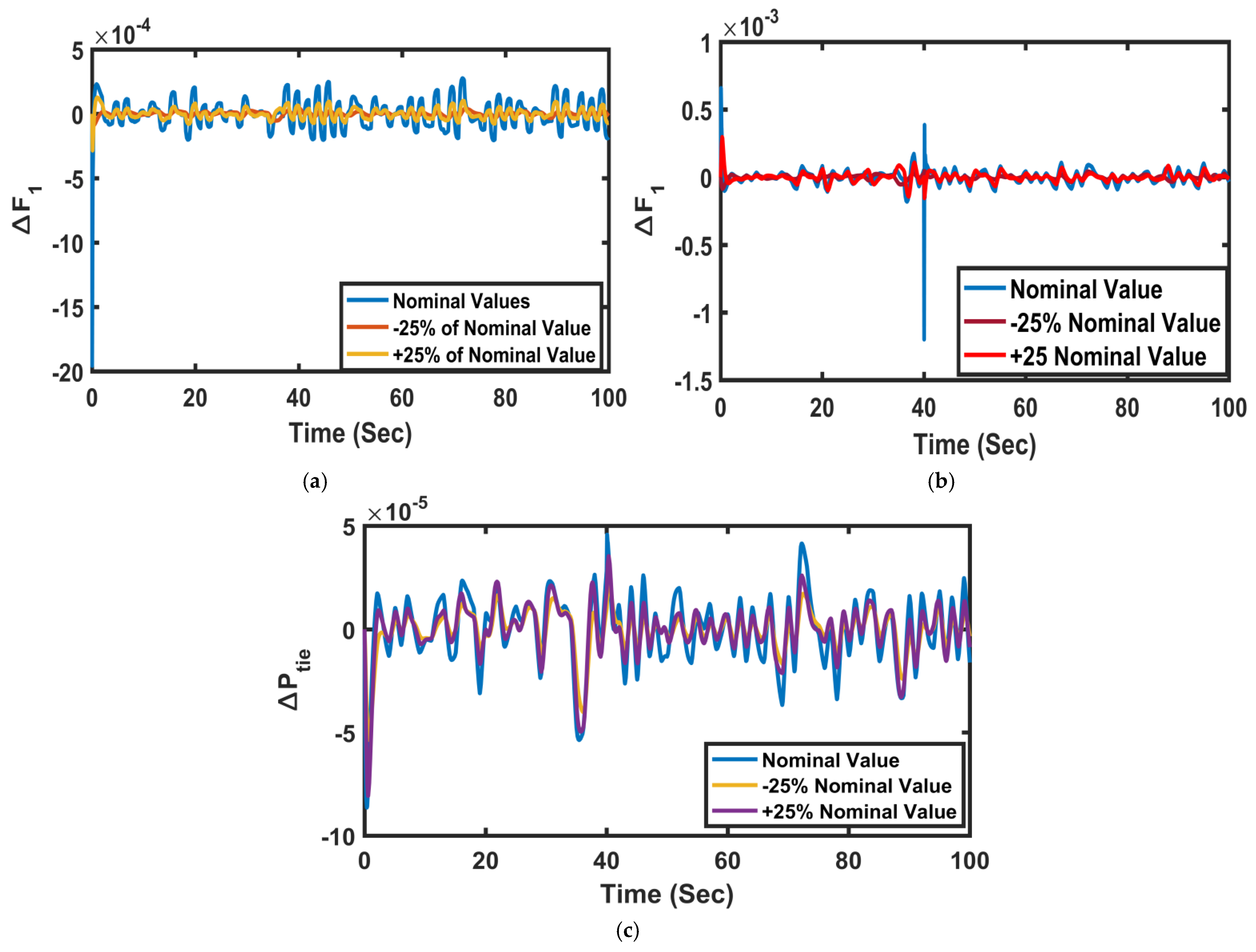 Energies 15 08063 g009 Energies 15 08063 g009
