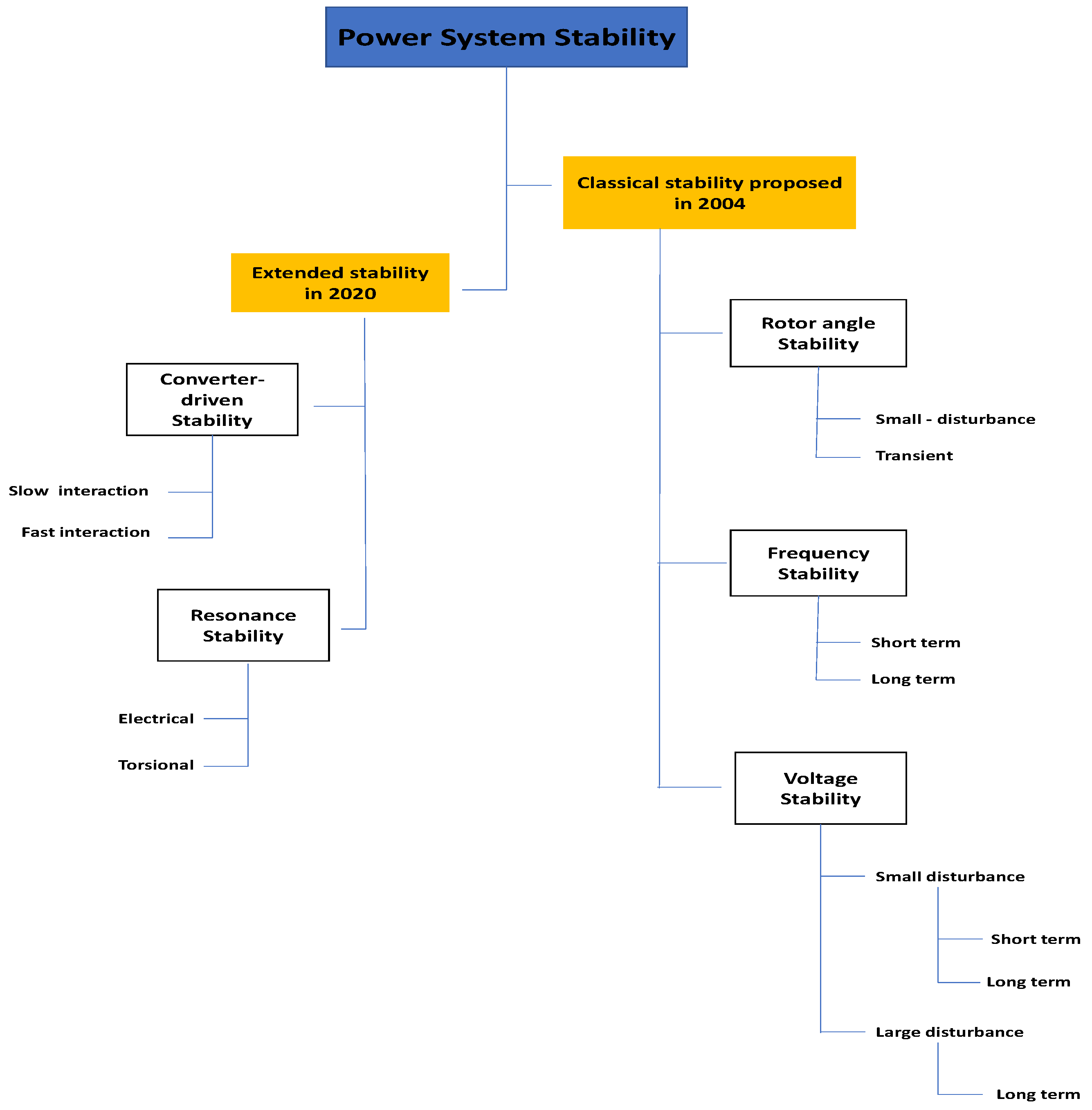 Energies 15 08064 g001 Energies 15 08064 g001