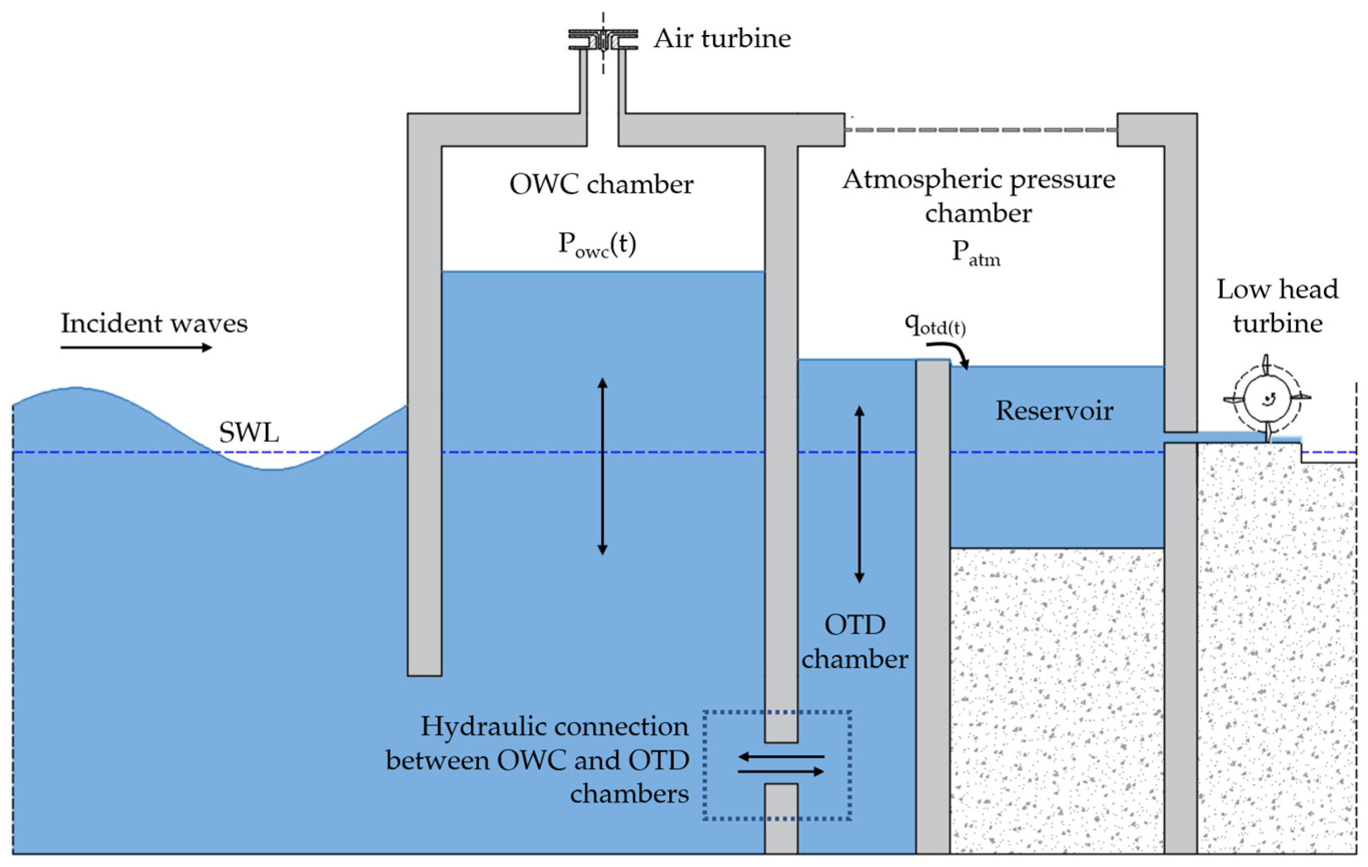 Energies Free FullText Experimental ProofofConcept of a Hybrid