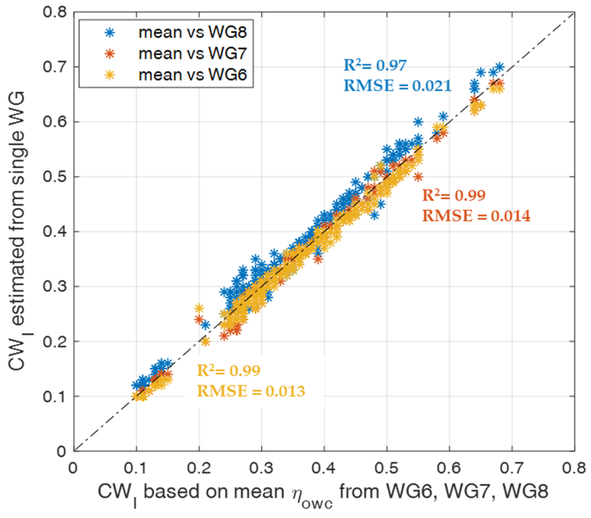 Energies 15 08065 g004