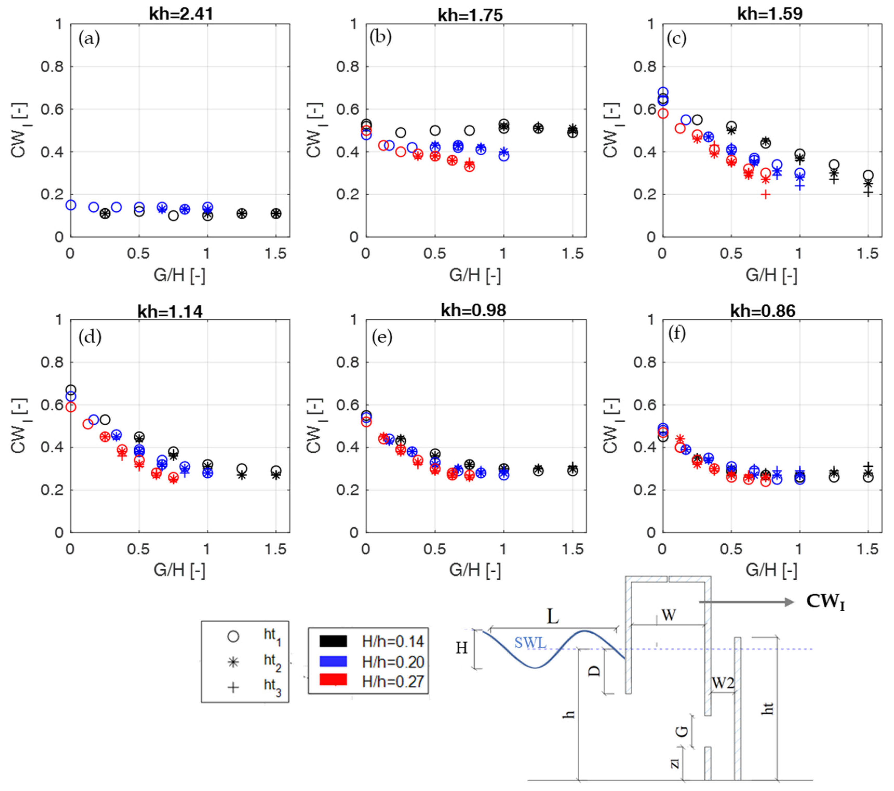 Energies 15 08065 g005