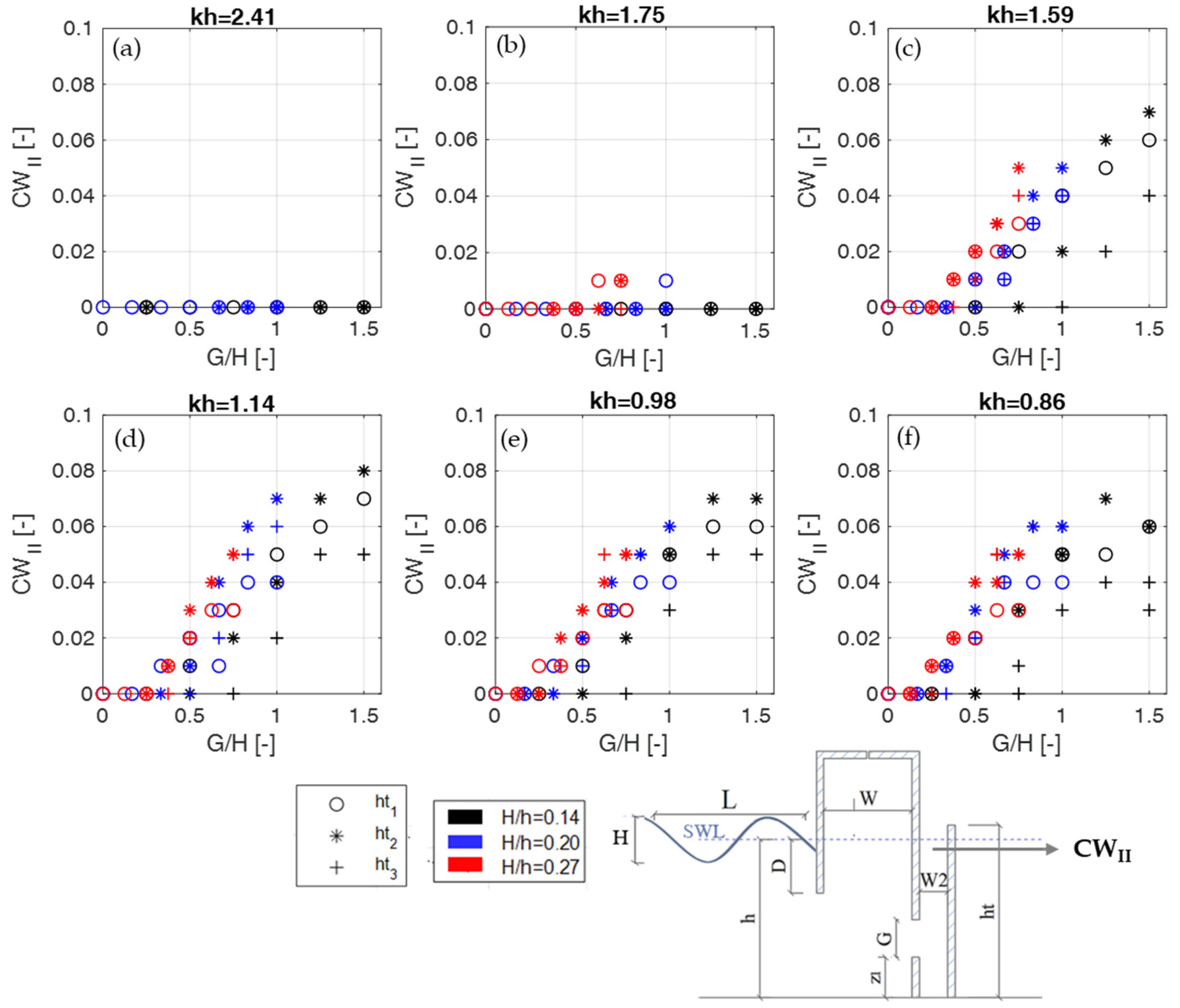 Energies 15 08065 g006