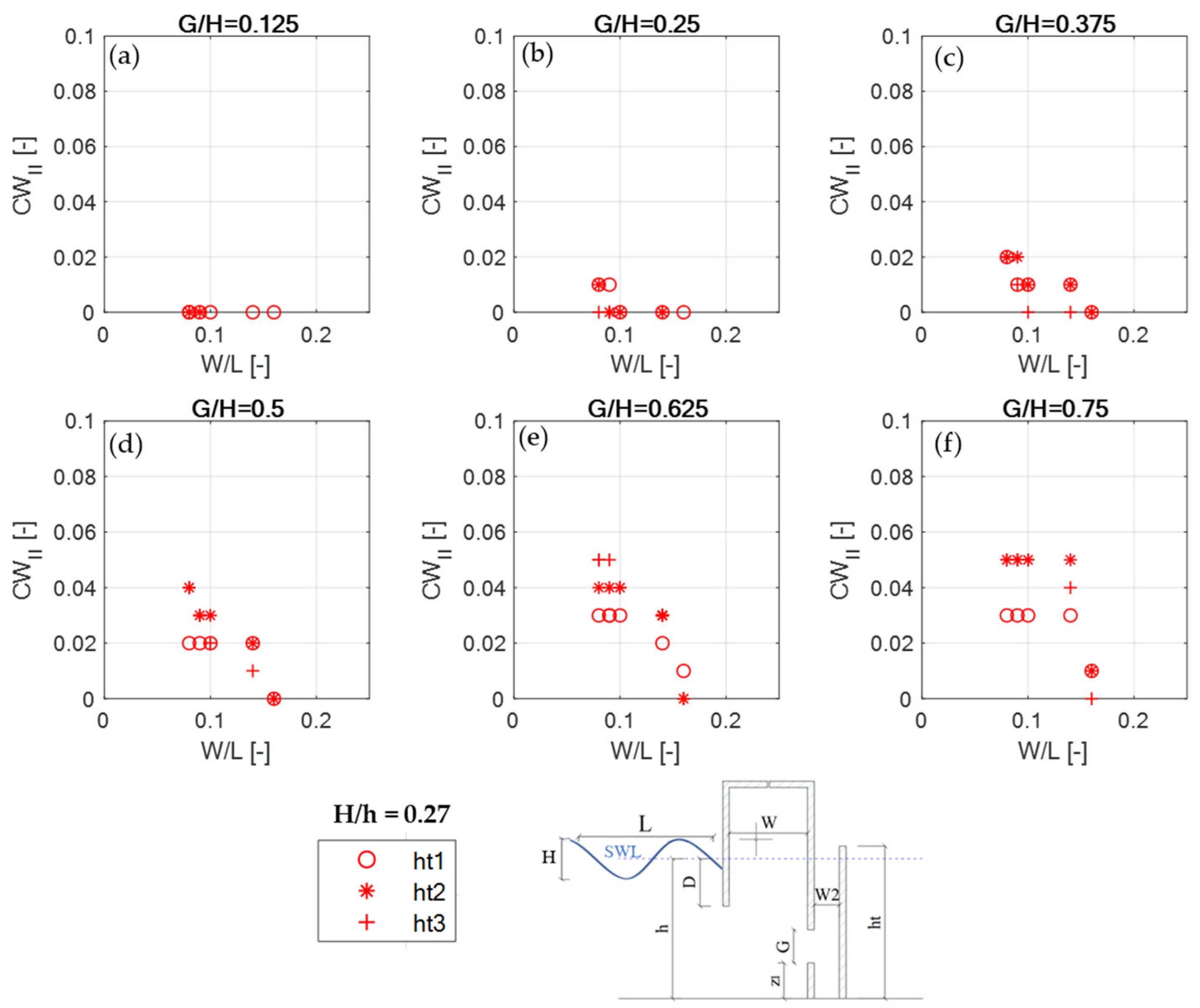 Energies 15 08065 g0a2
