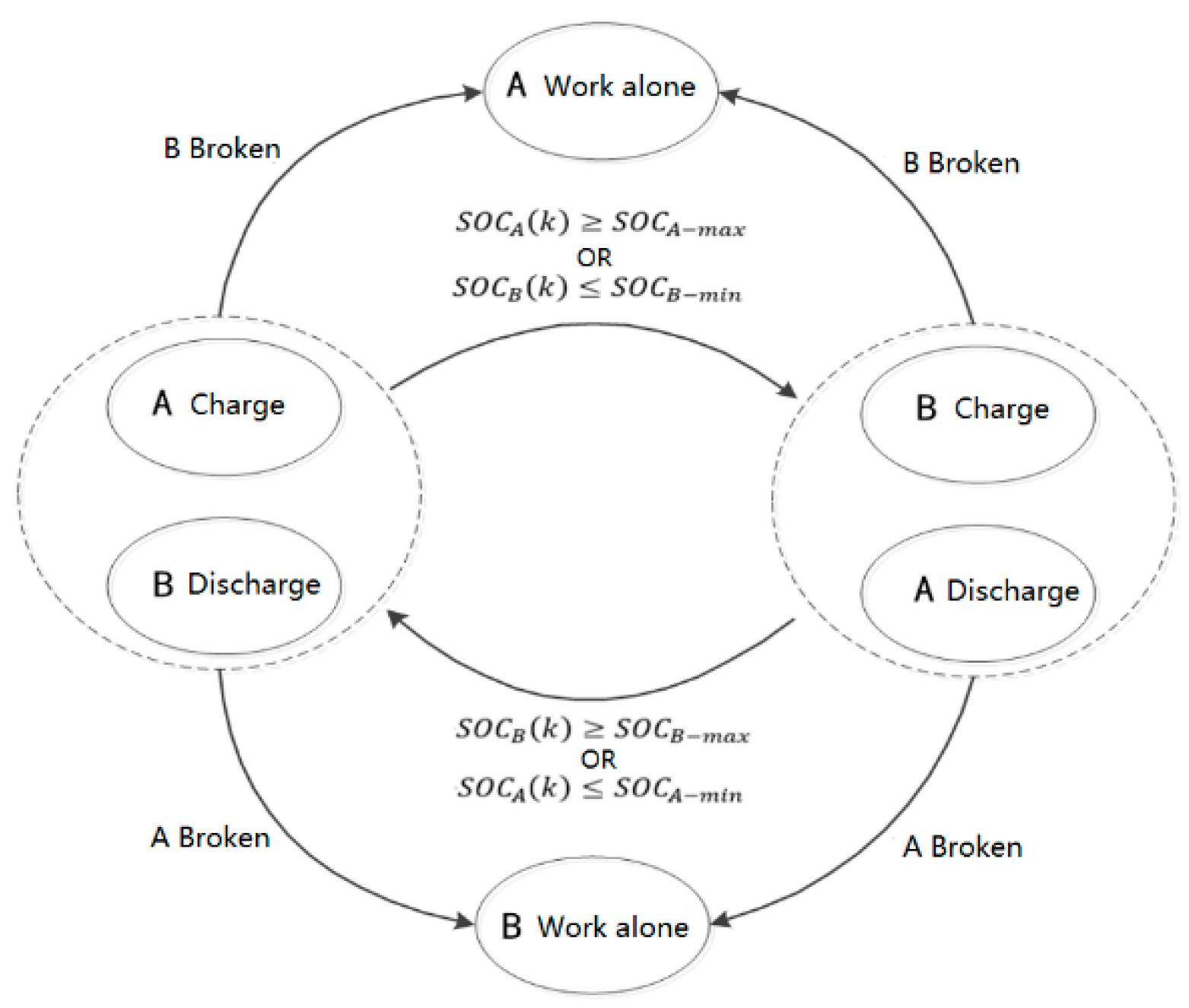 Energies 15 08067 g004