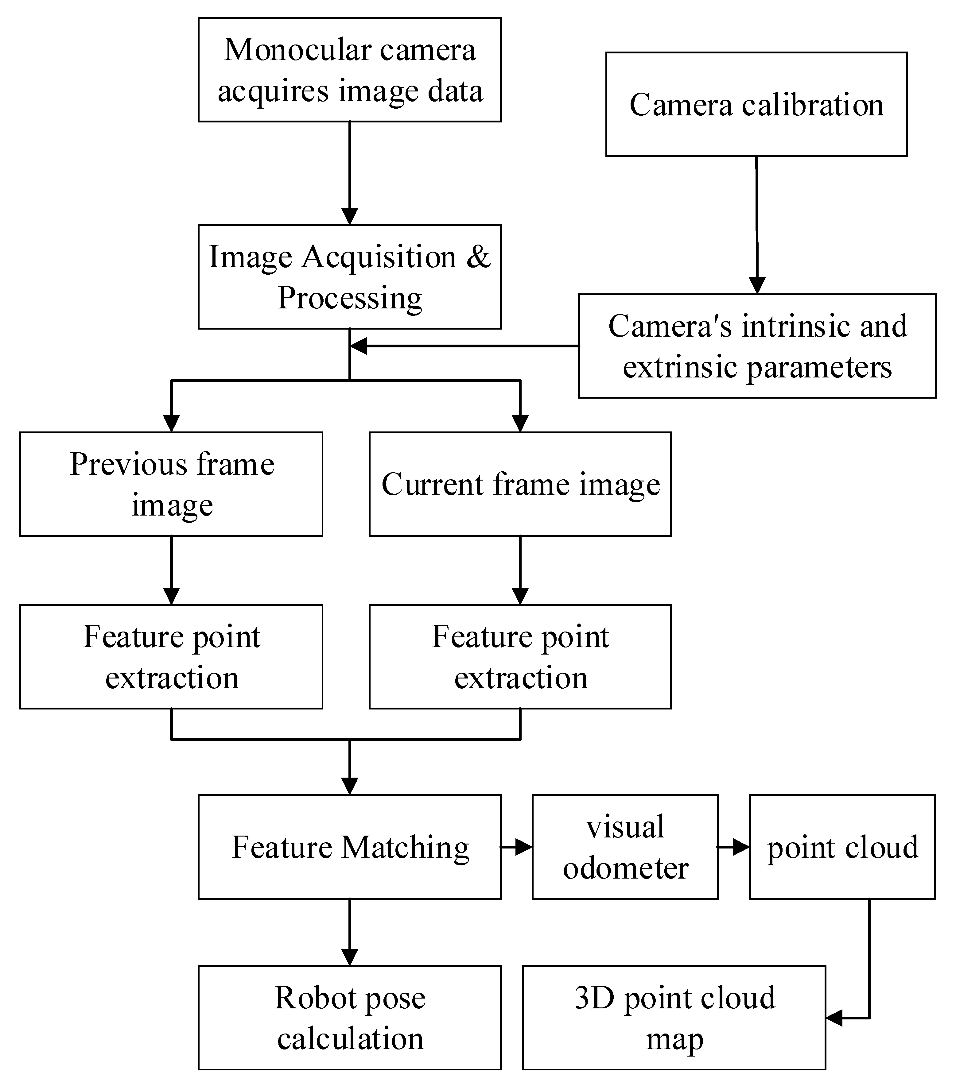 Energies 15 08068 g001