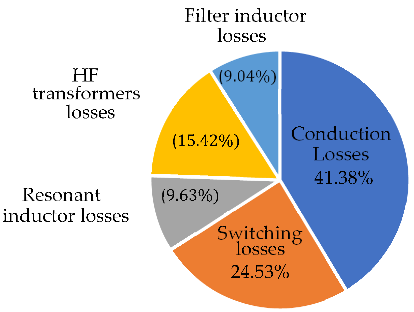 Energies 15 08070 g026