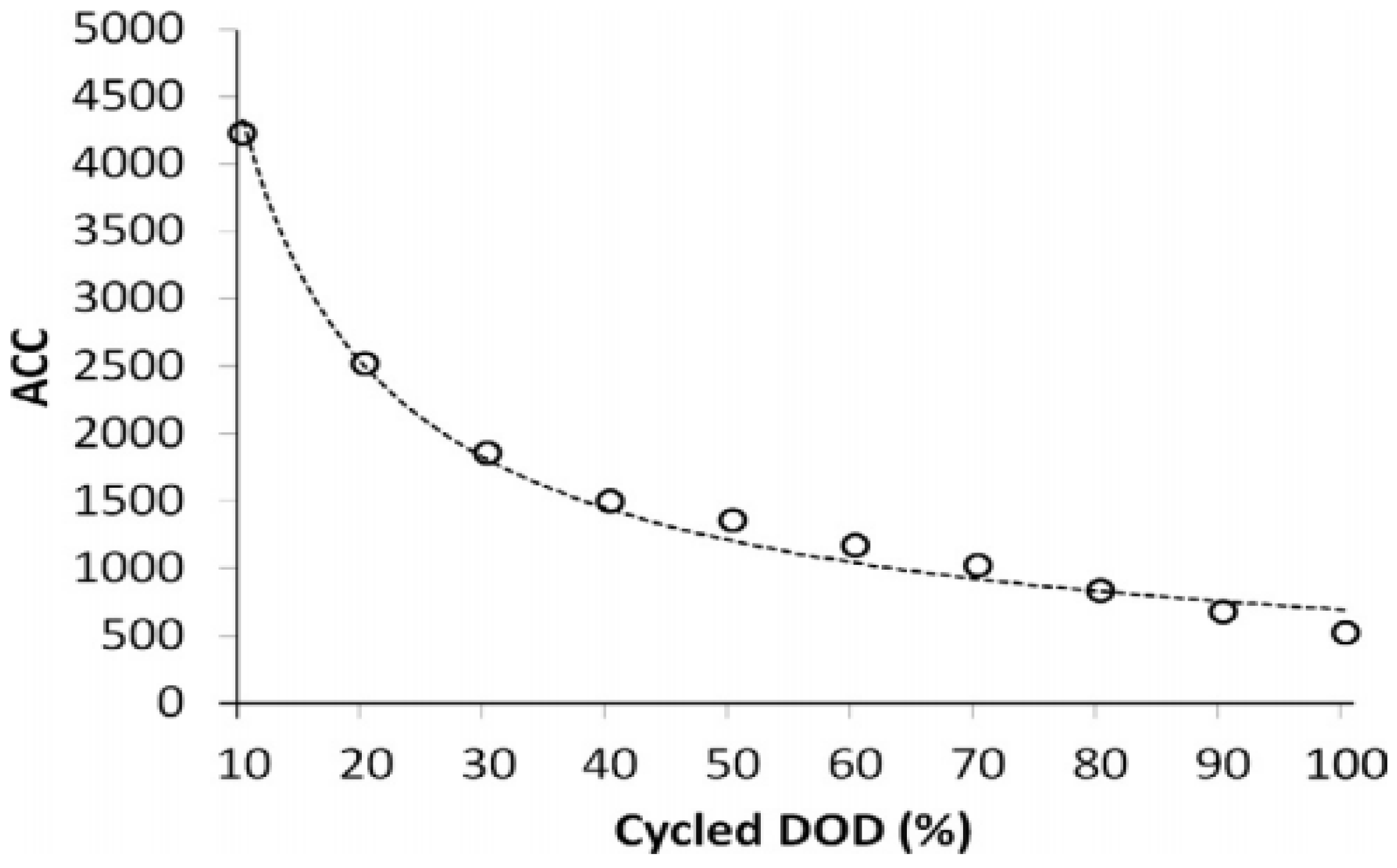 Energies 15 08071 g001