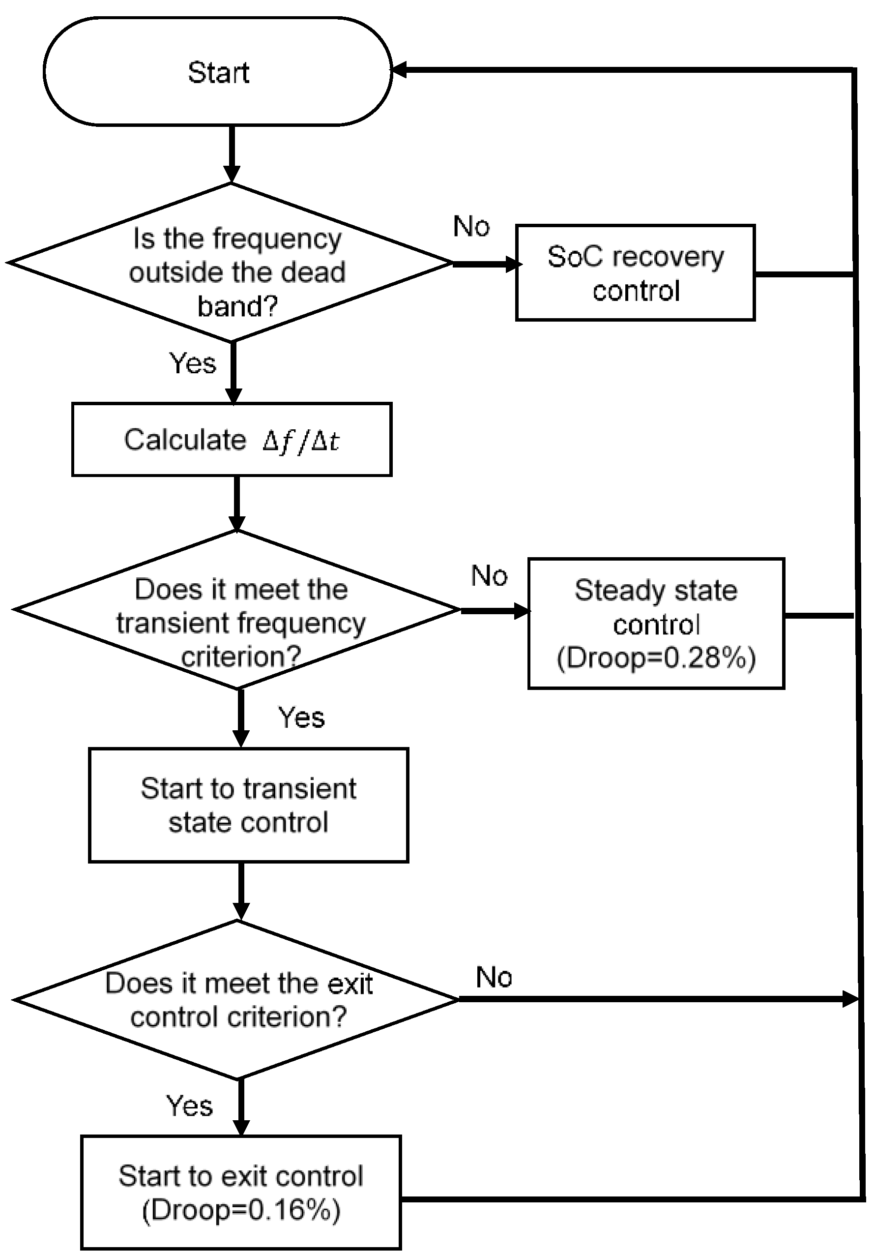 Energies 15 08071 g002