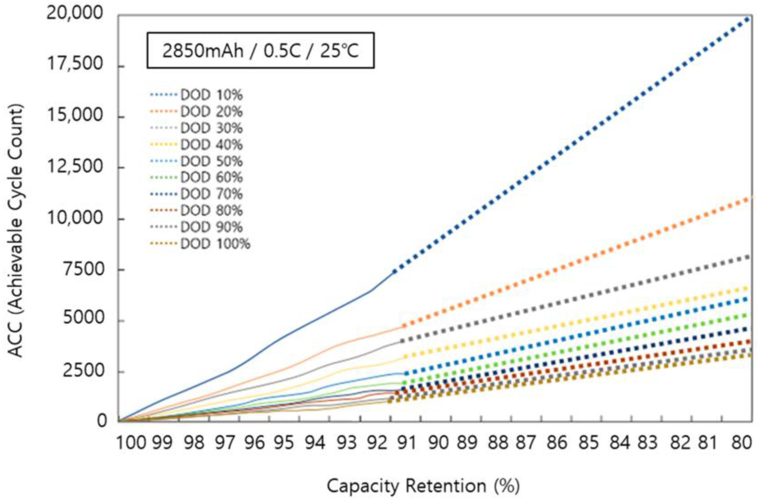 Energies 15 08071 g006