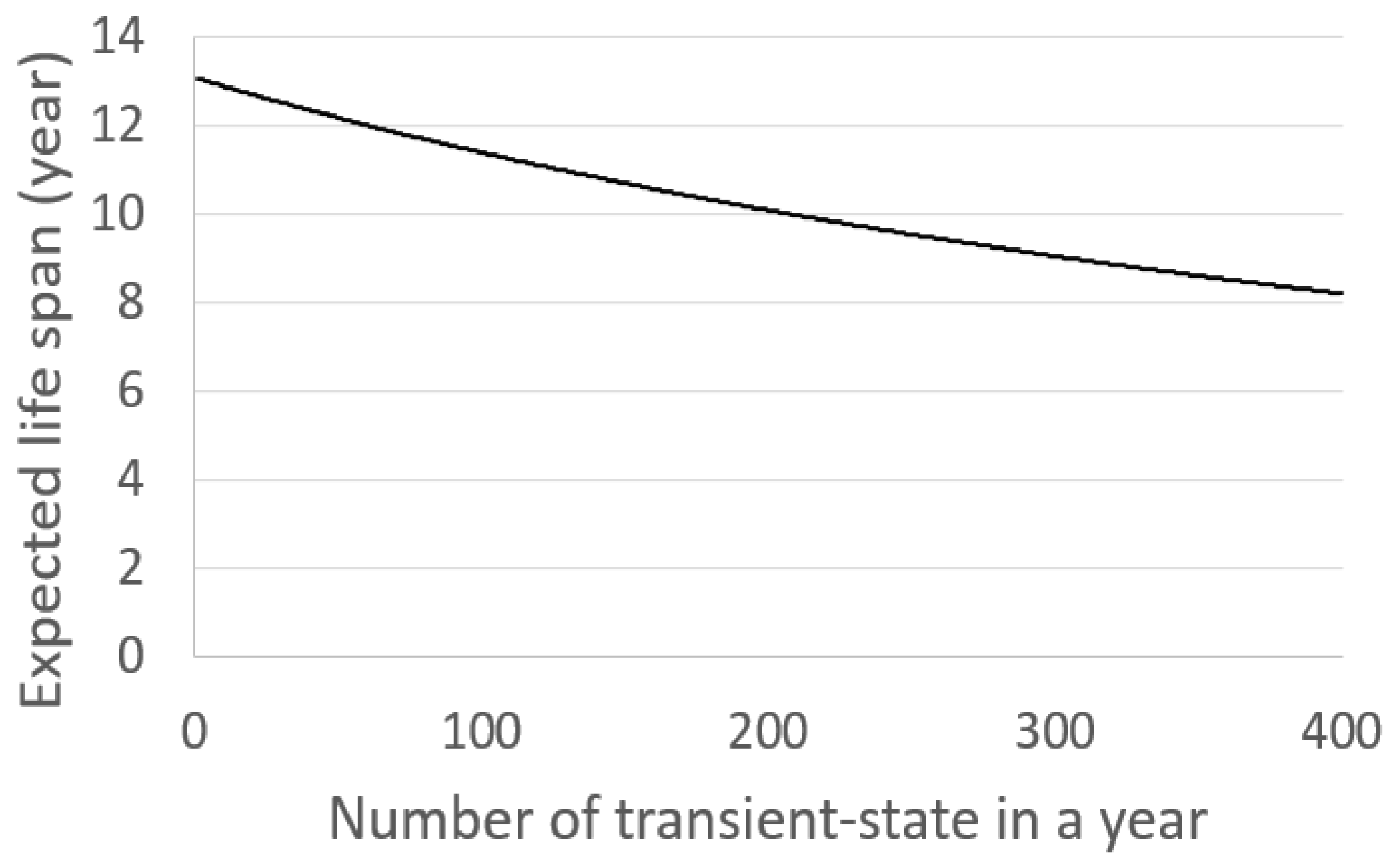 Energies 15 08071 g009