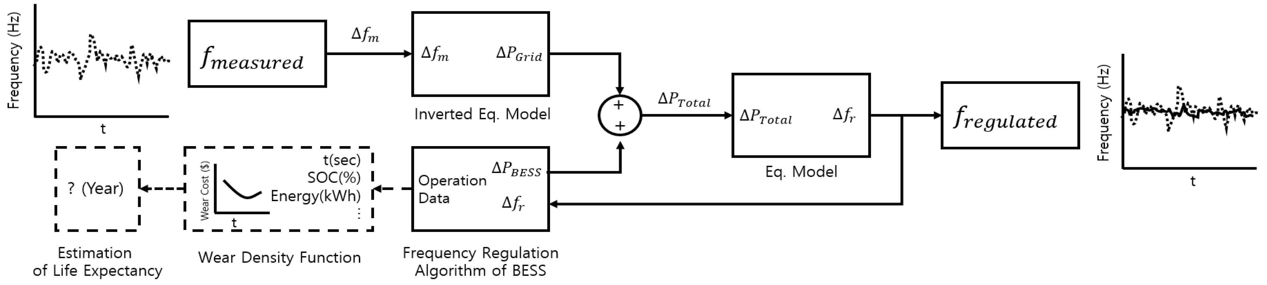 Energies 15 08071 g010