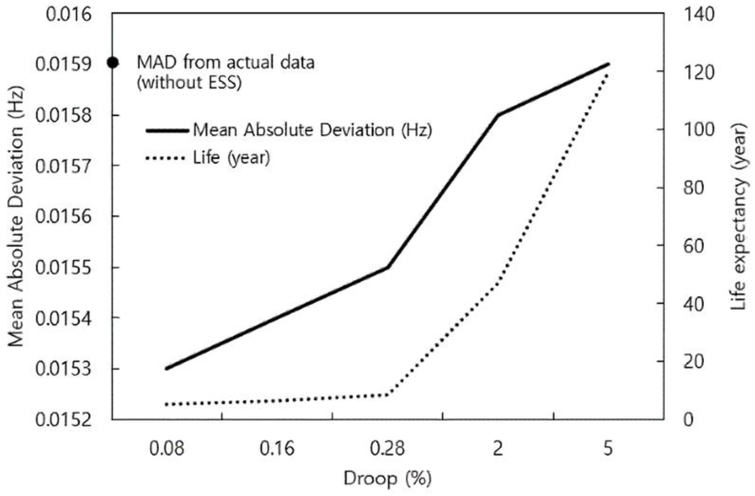 Energies 15 08071 g011