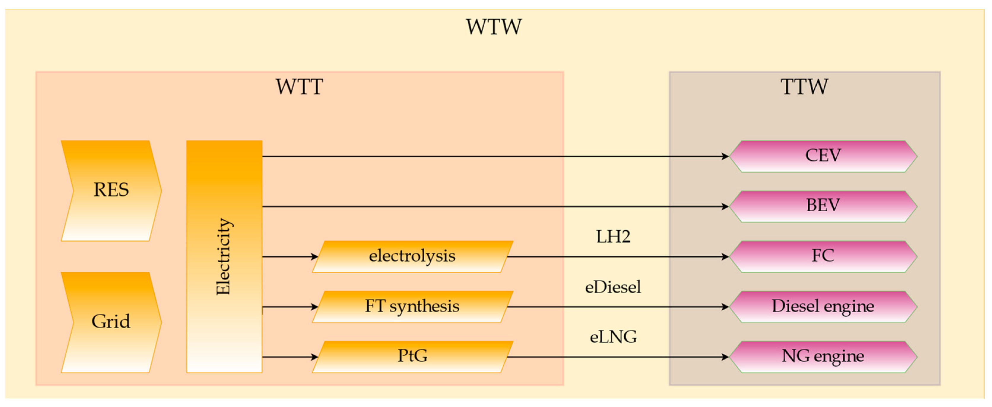 Energies 15 08075 g001