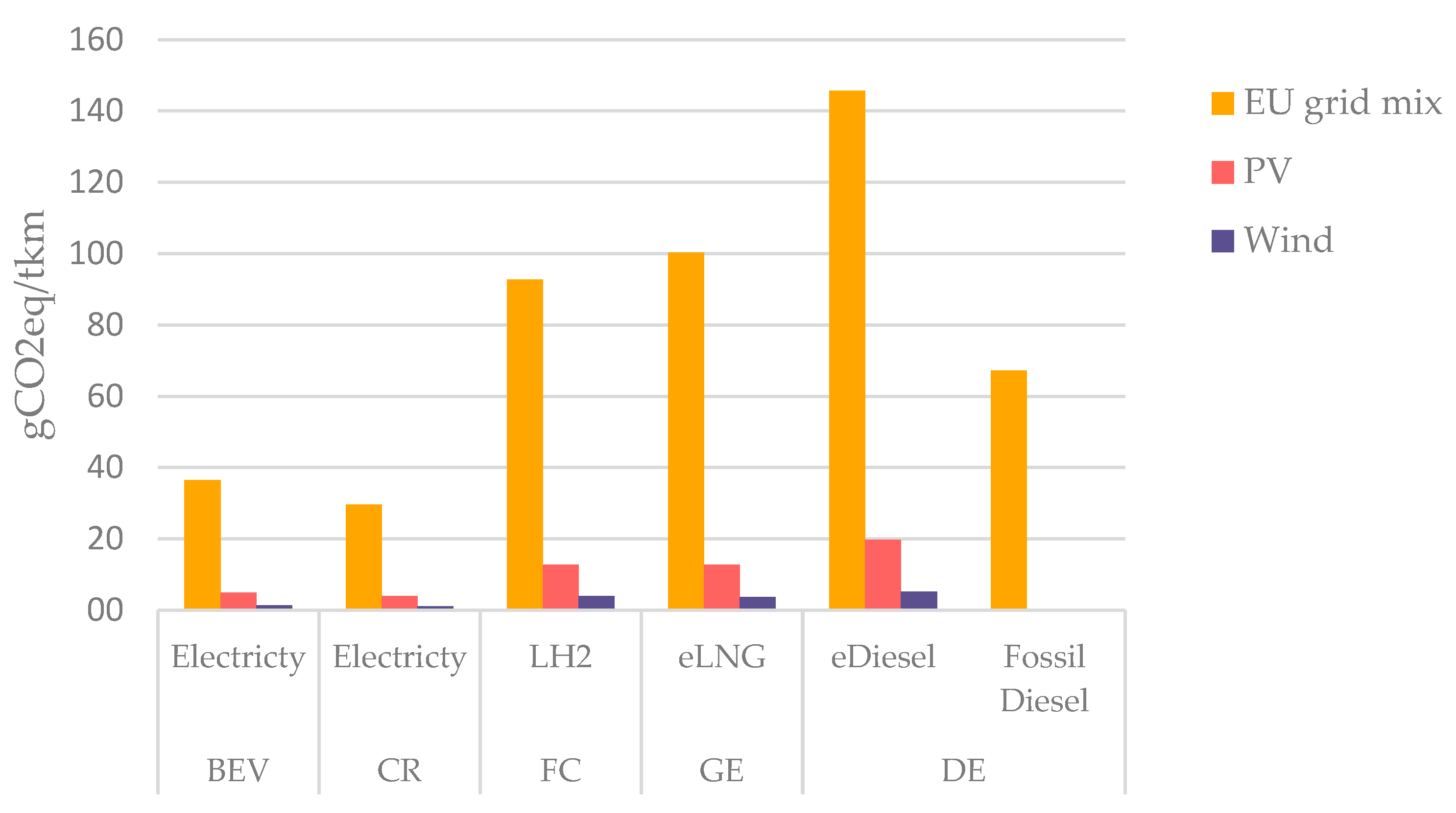 Energies 15 08075 g002
