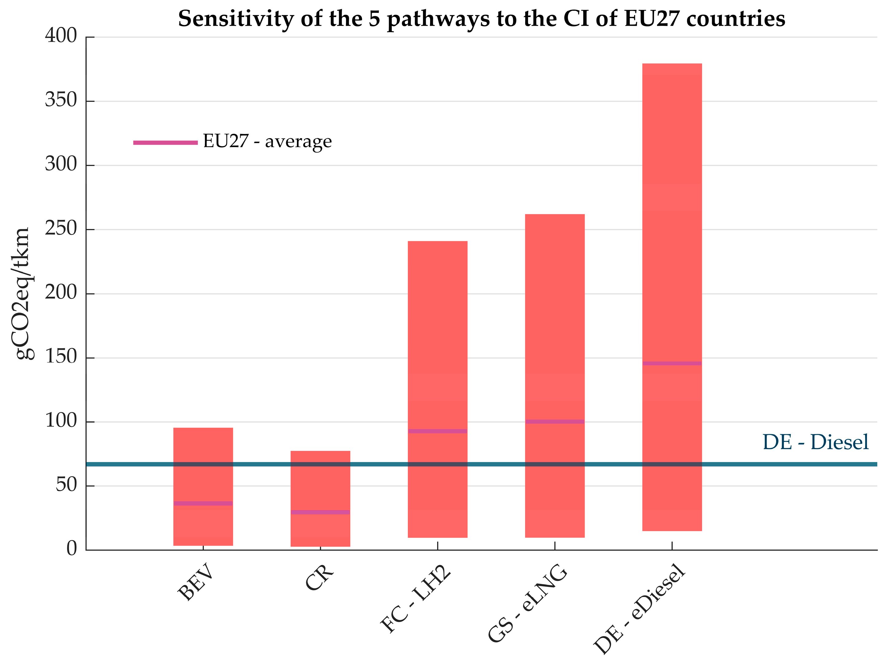 Energies 15 08075 g003