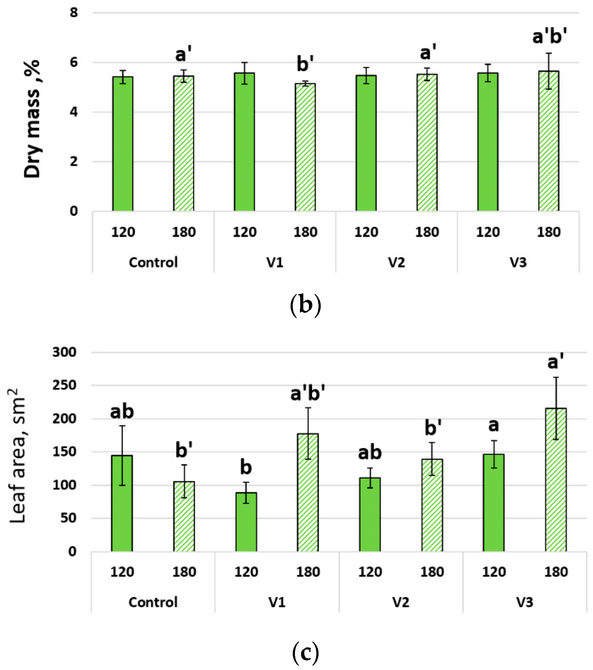 Energies 15 08076 g003b Energies 15 08076 g003b