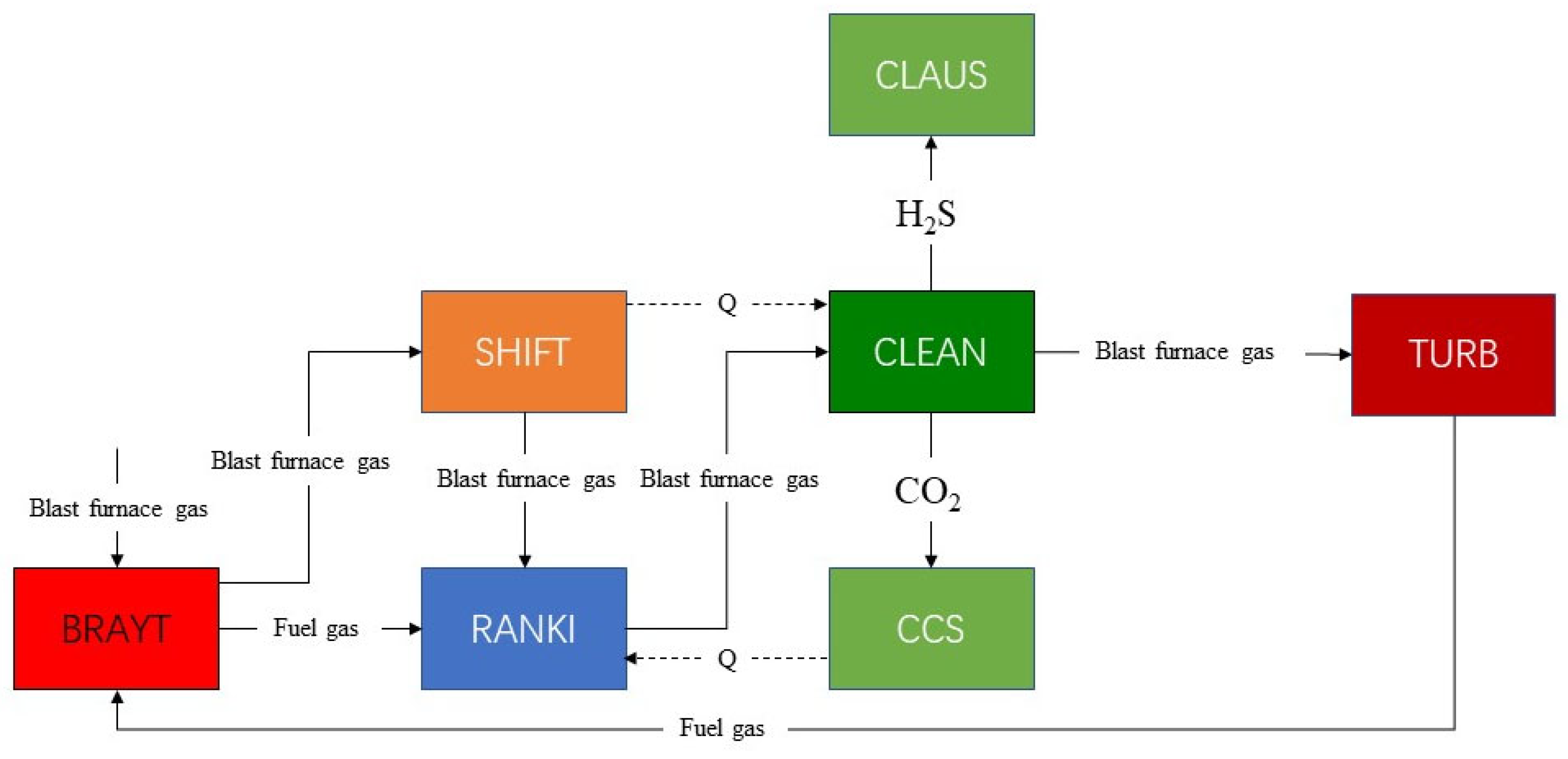 Energies 15 08078 g001 550