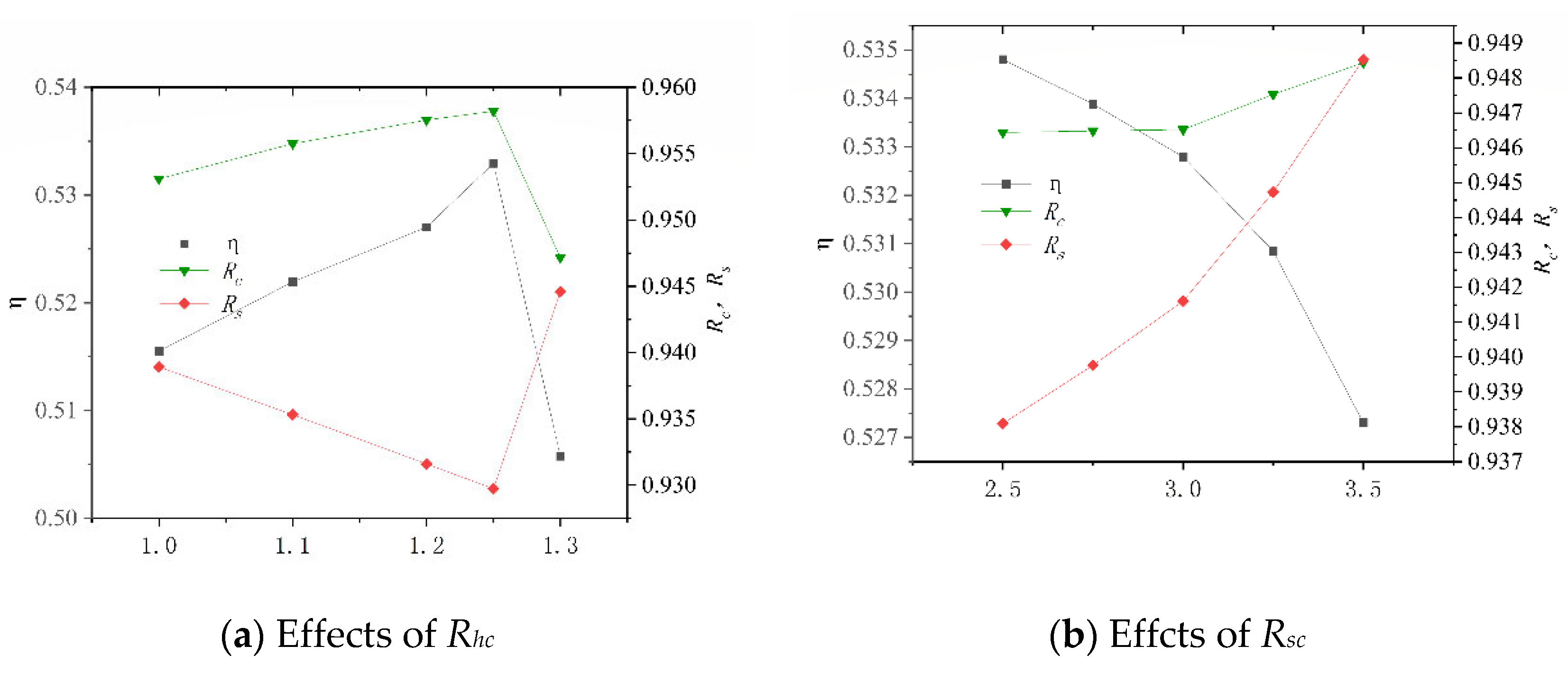 Energies 15 08078 g009a 550