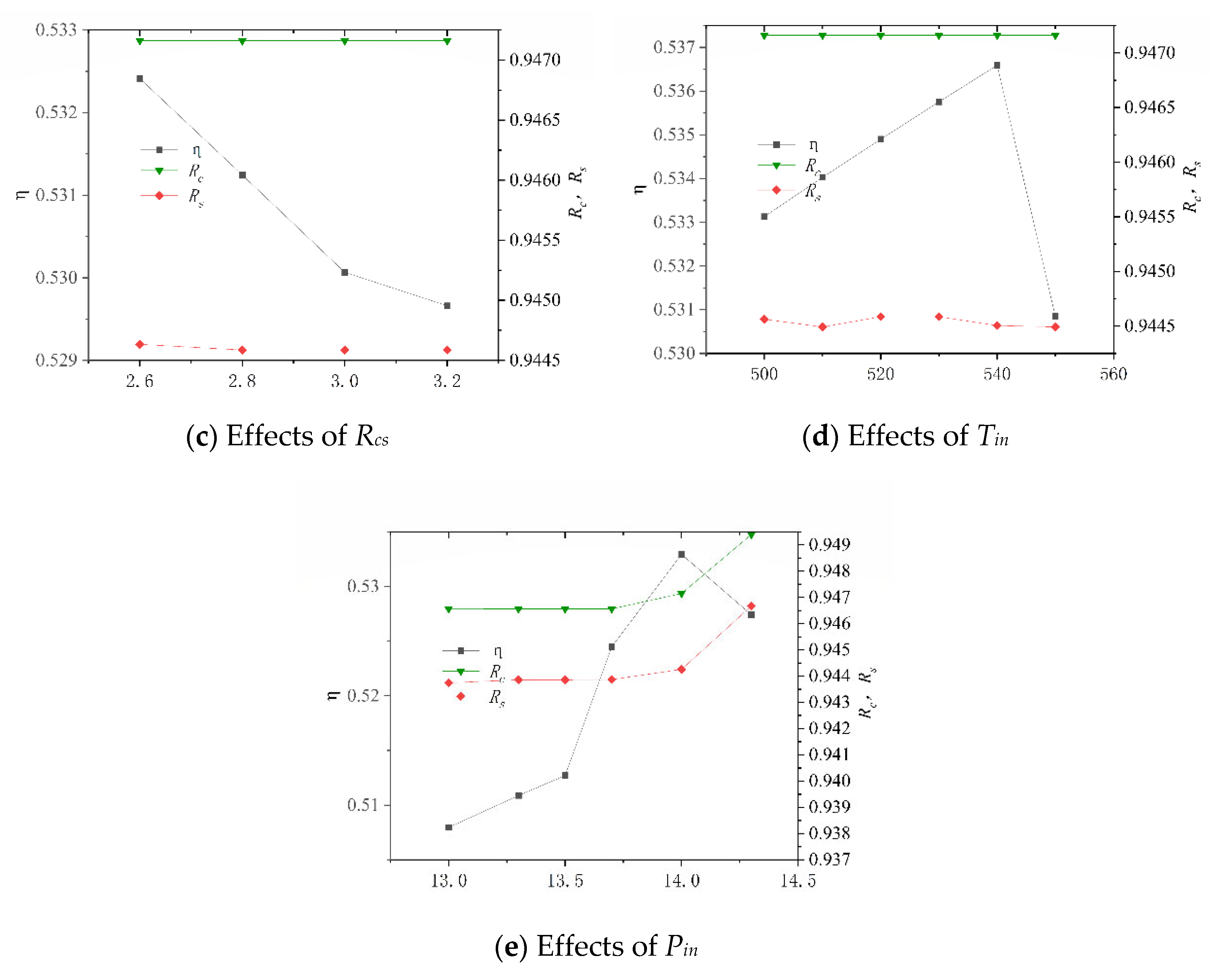 Energies 15 08078 g009b 550