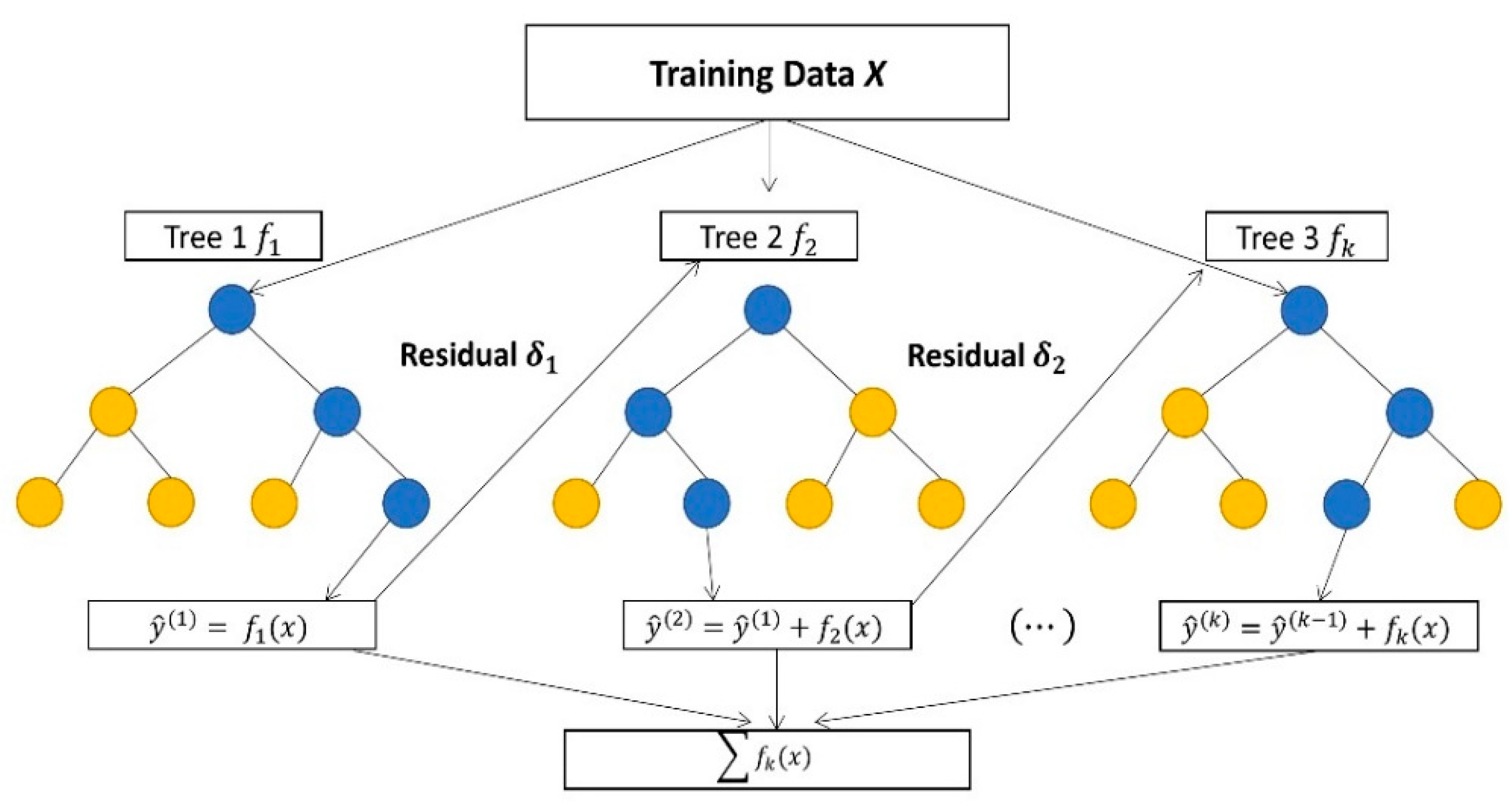 Energies 15 08079 g006