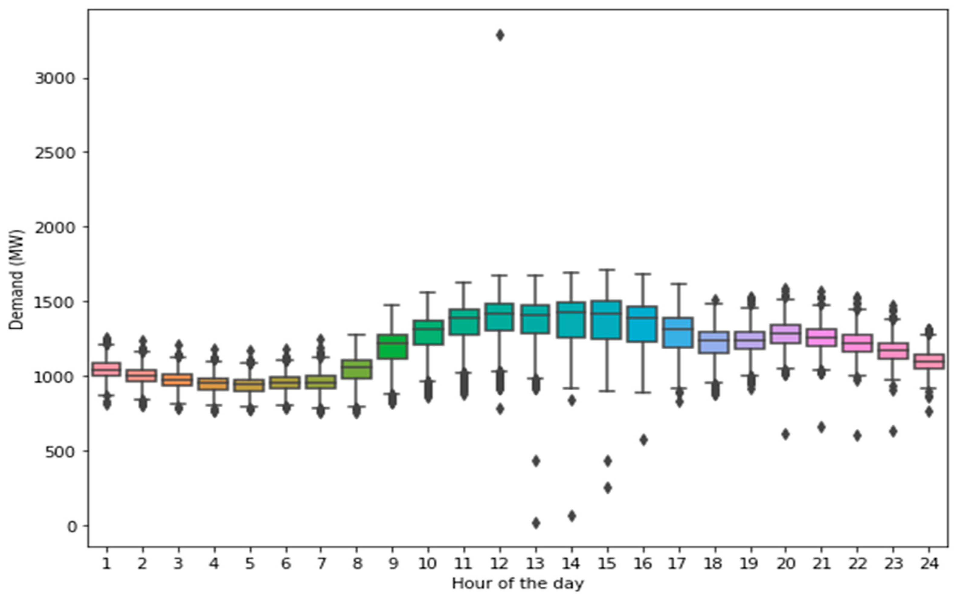 Energies 15 08079 g008