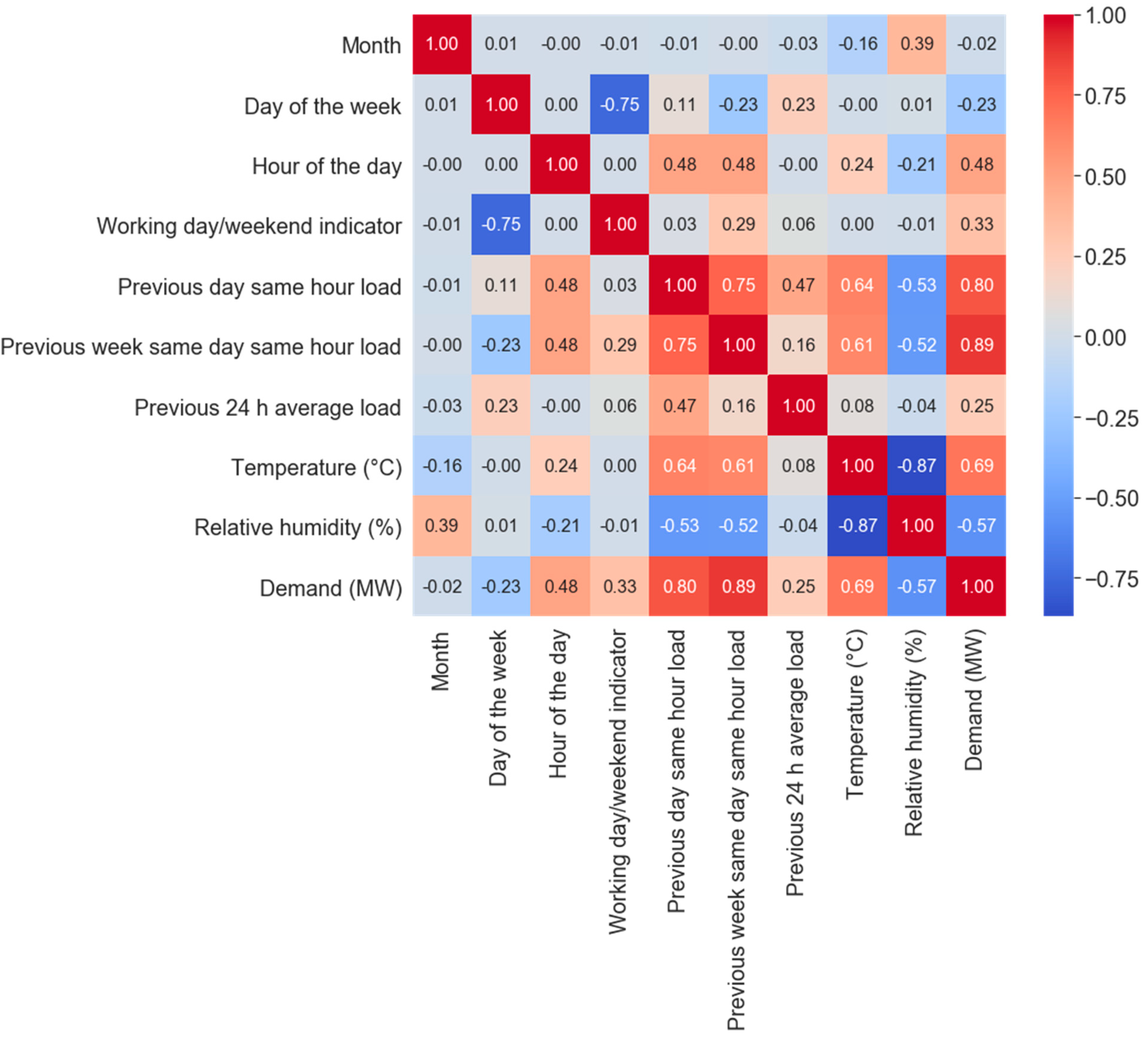 Energies 15 08079 g009