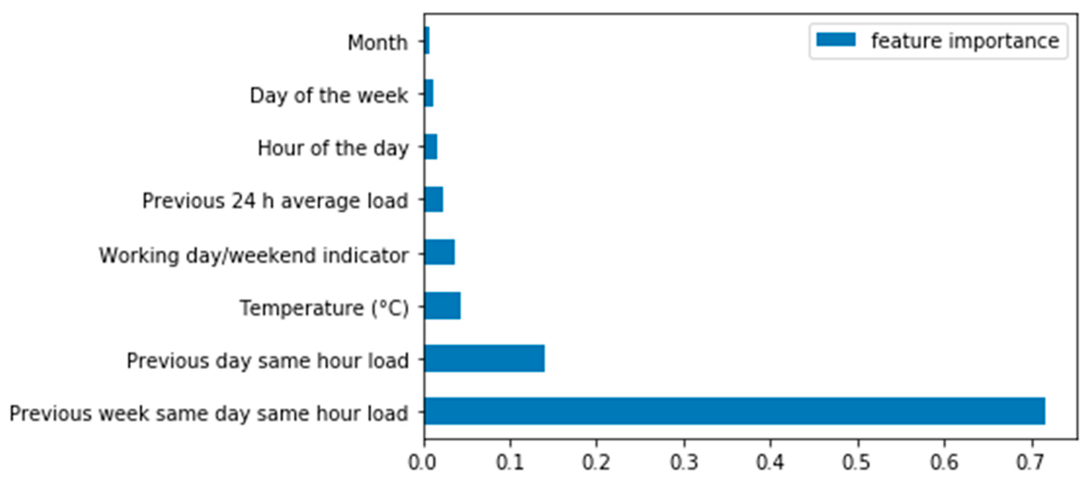 Energies 15 08079 g010