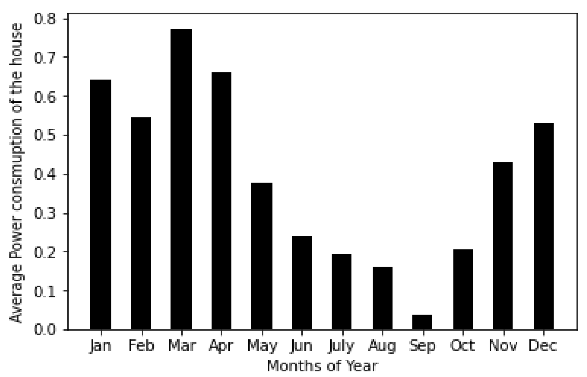 Energies 15 08080 g003