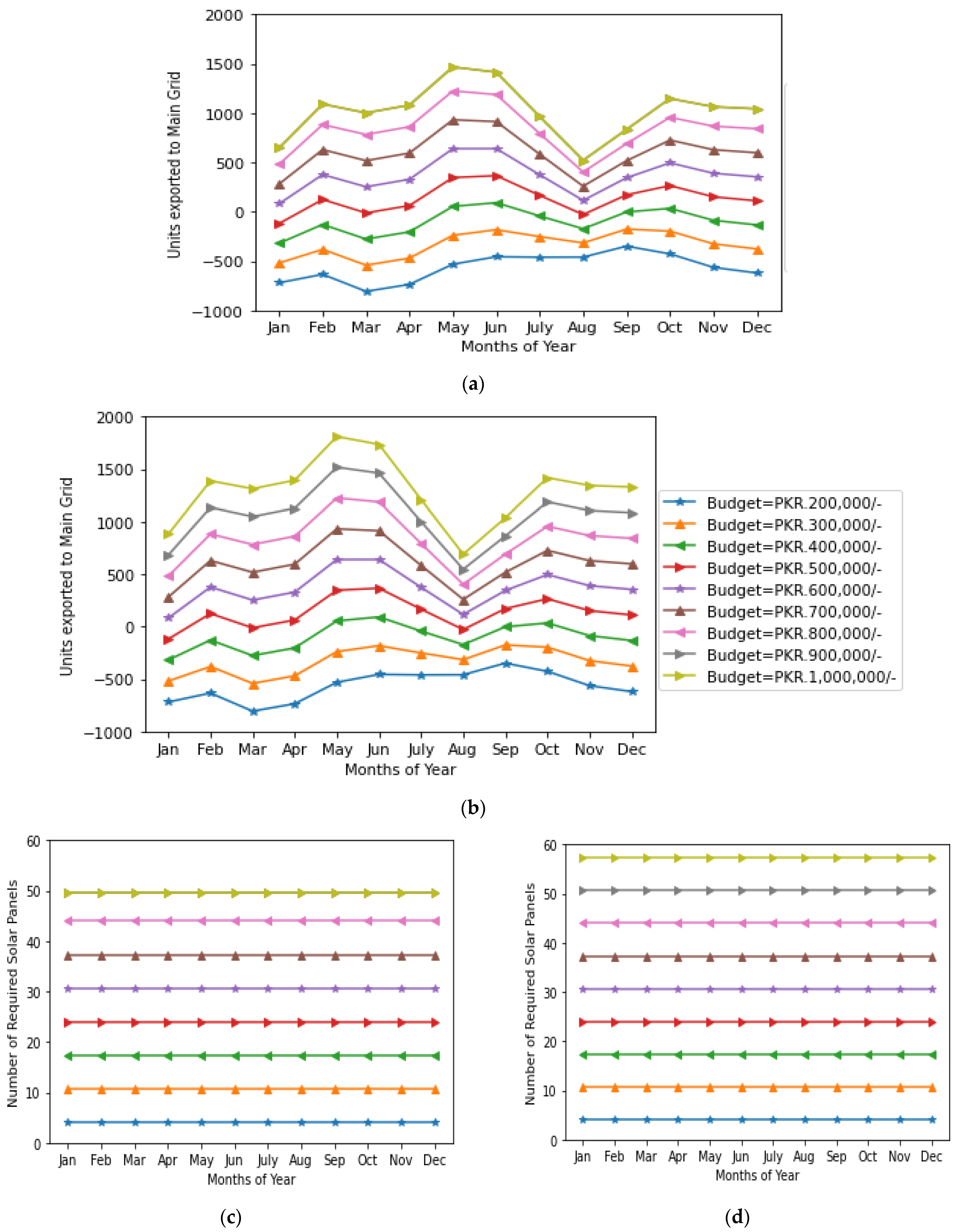 Energies 15 08080 g005