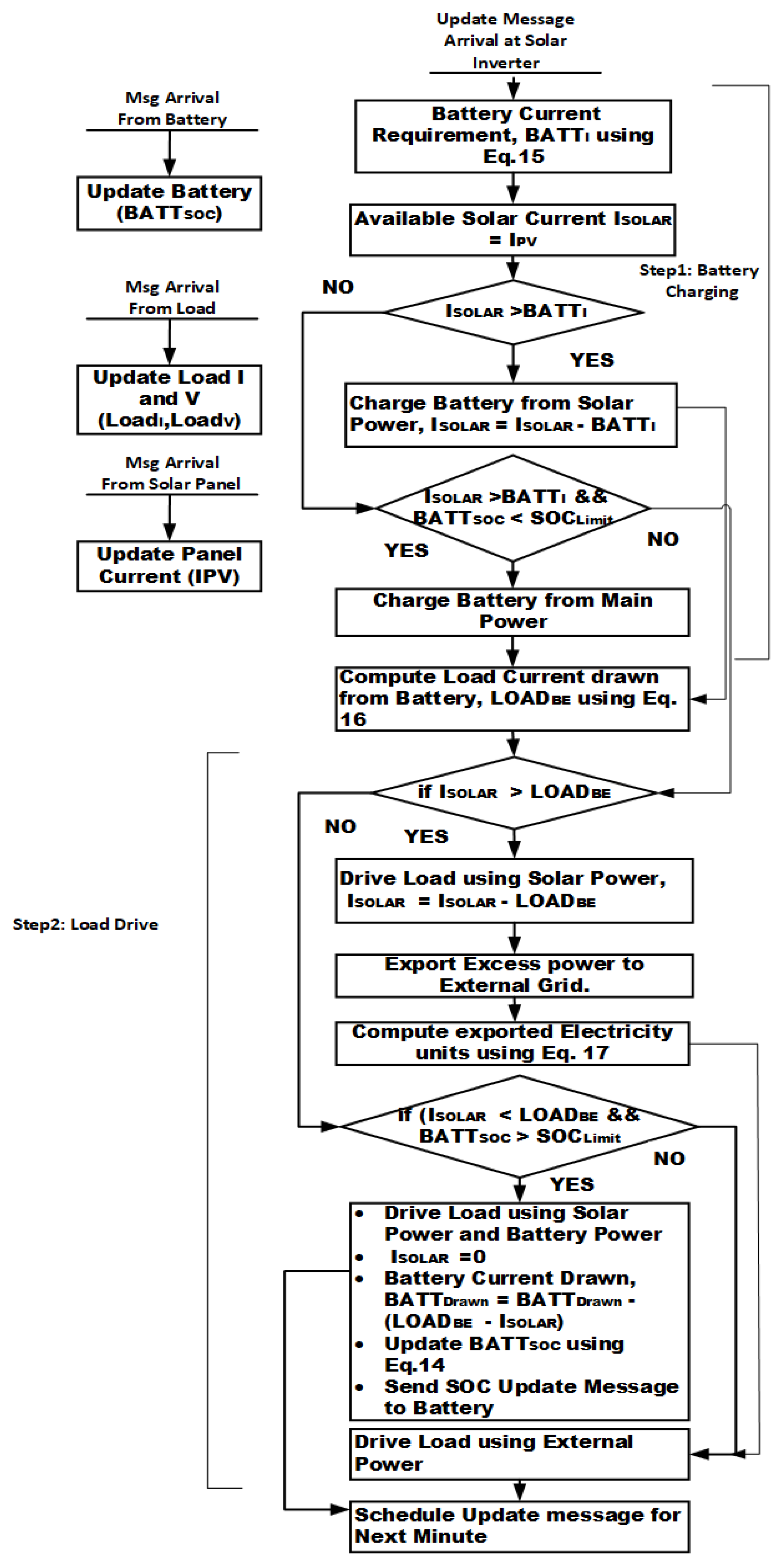 Energies 15 08080 g007