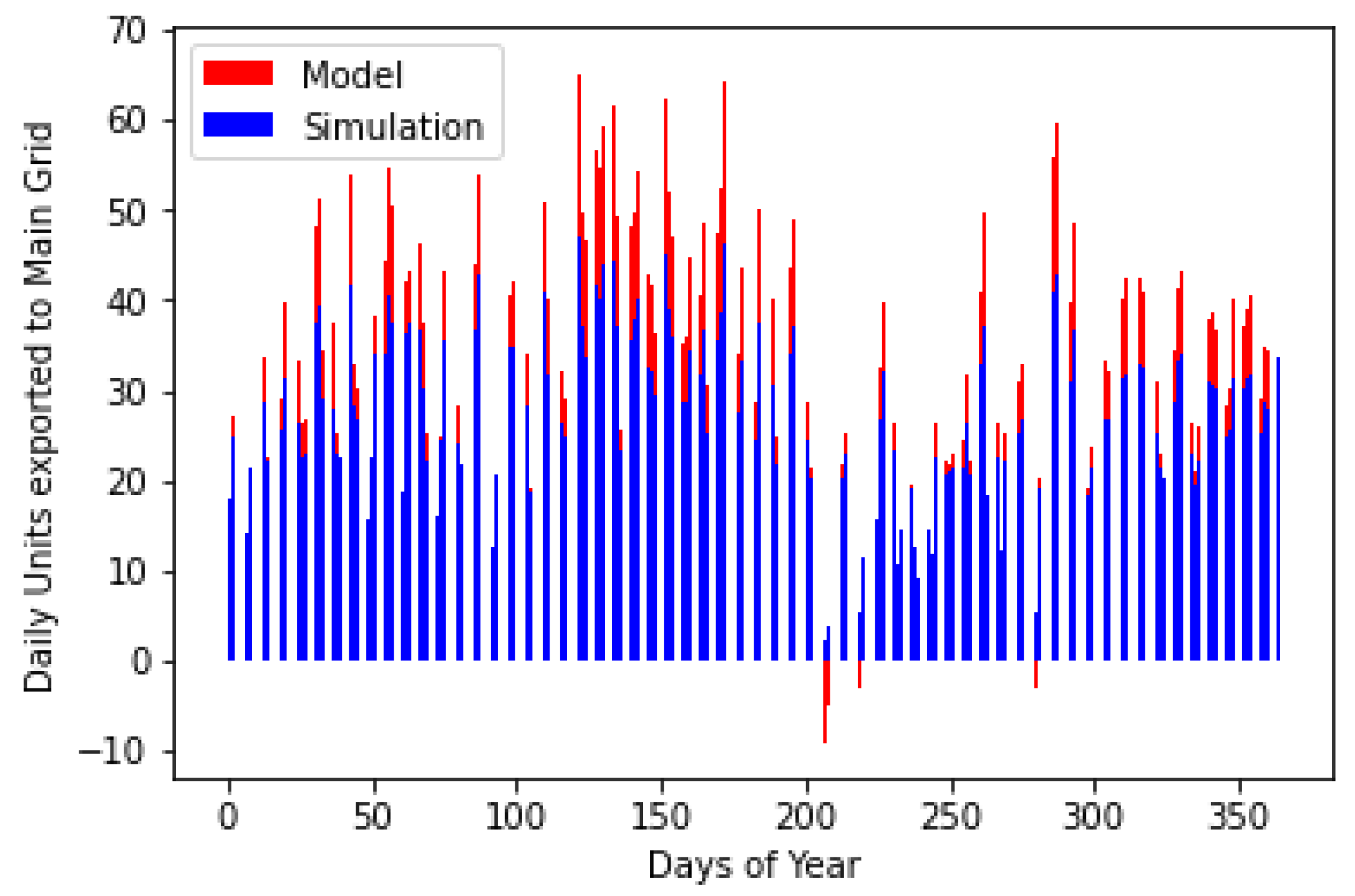 Energies 15 08080 g008